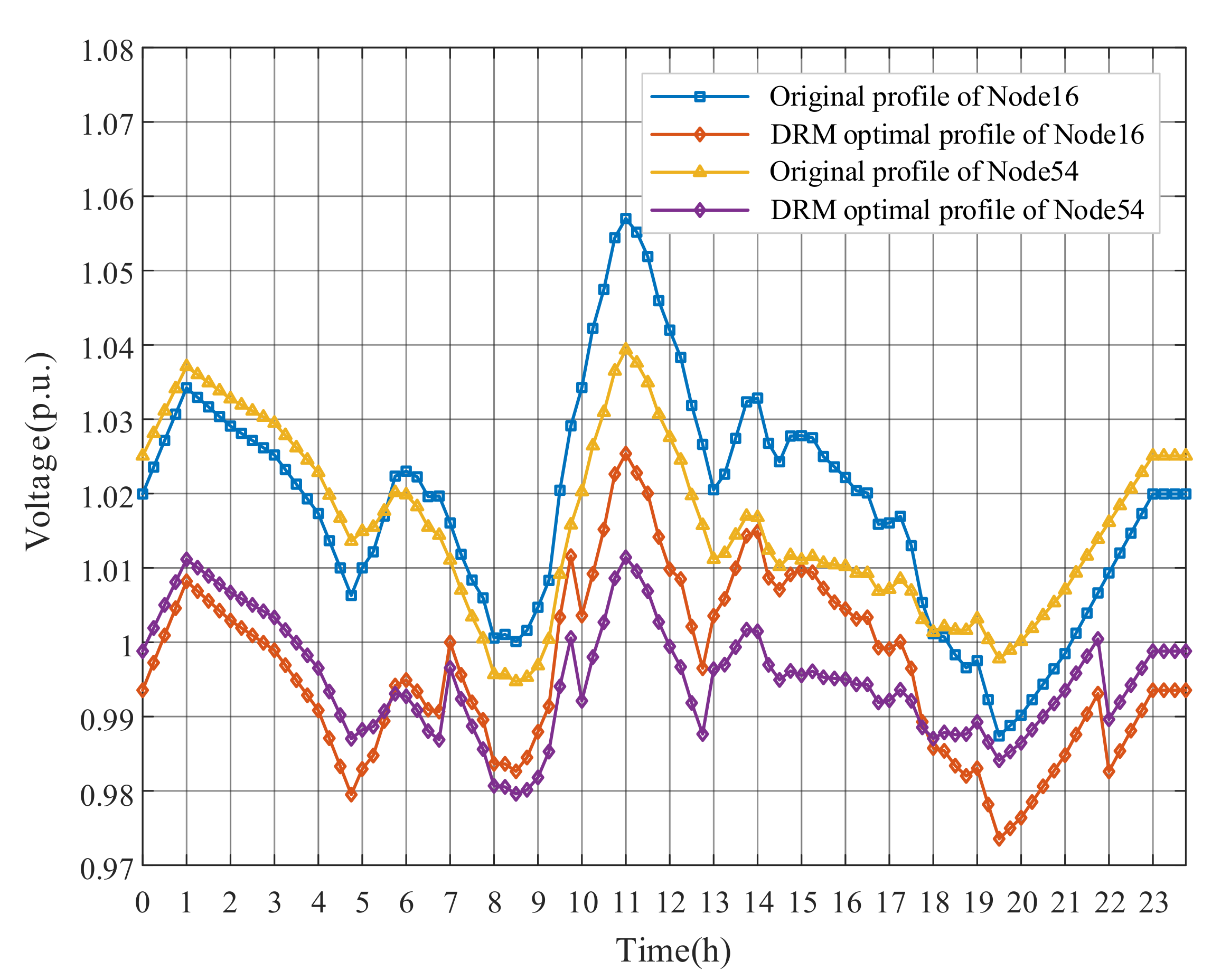 Energies 13 05789 g007