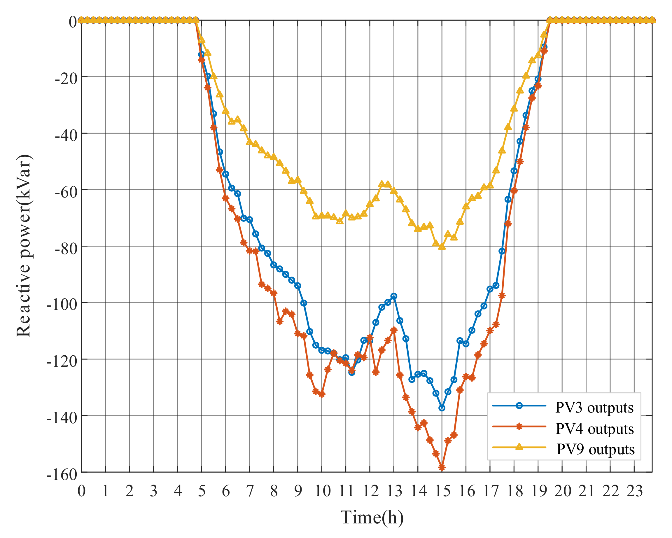 Energies 13 05789 g009