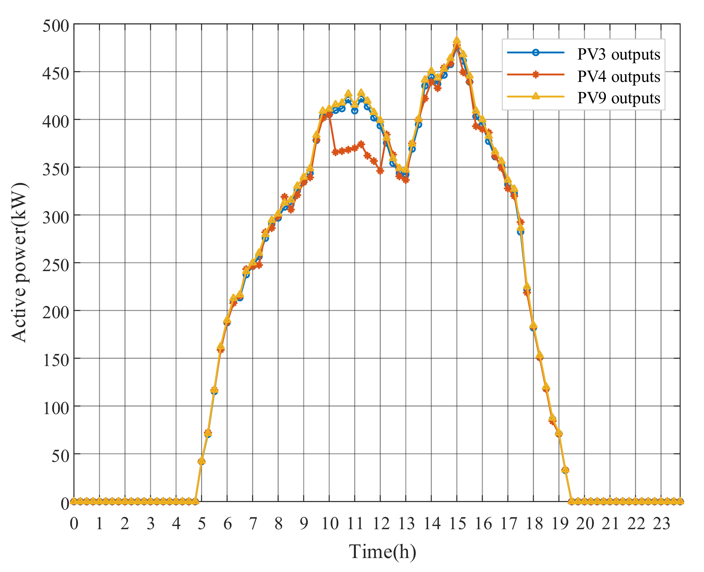 Energies 13 05789 g010