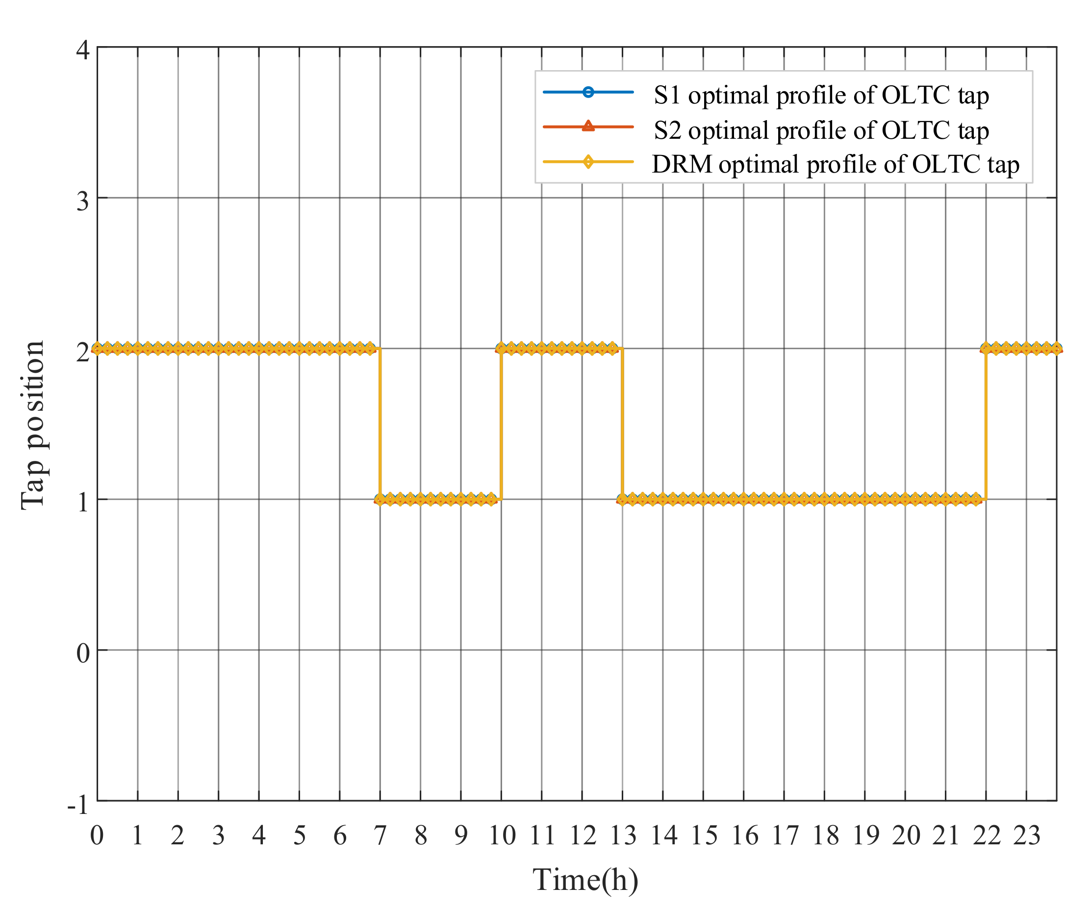 Energies 13 05789 g012