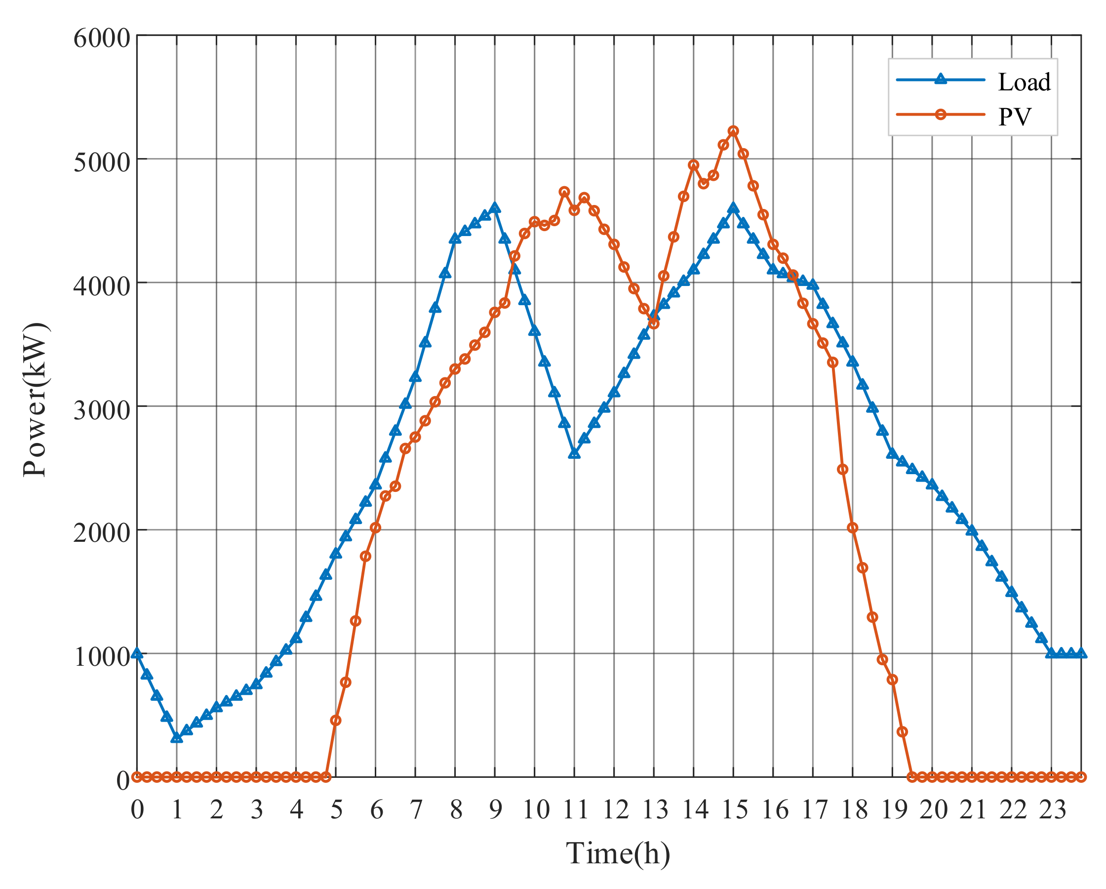 Energies 13 05789 g016