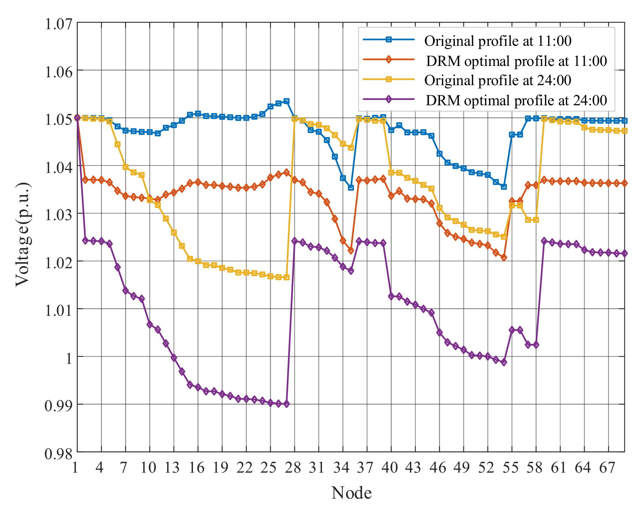 Energies 13 05789 g017