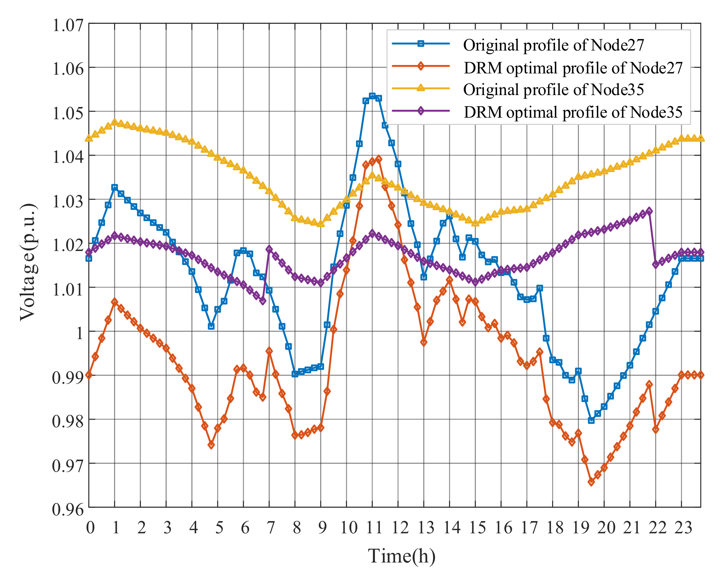 Energies 13 05789 g018