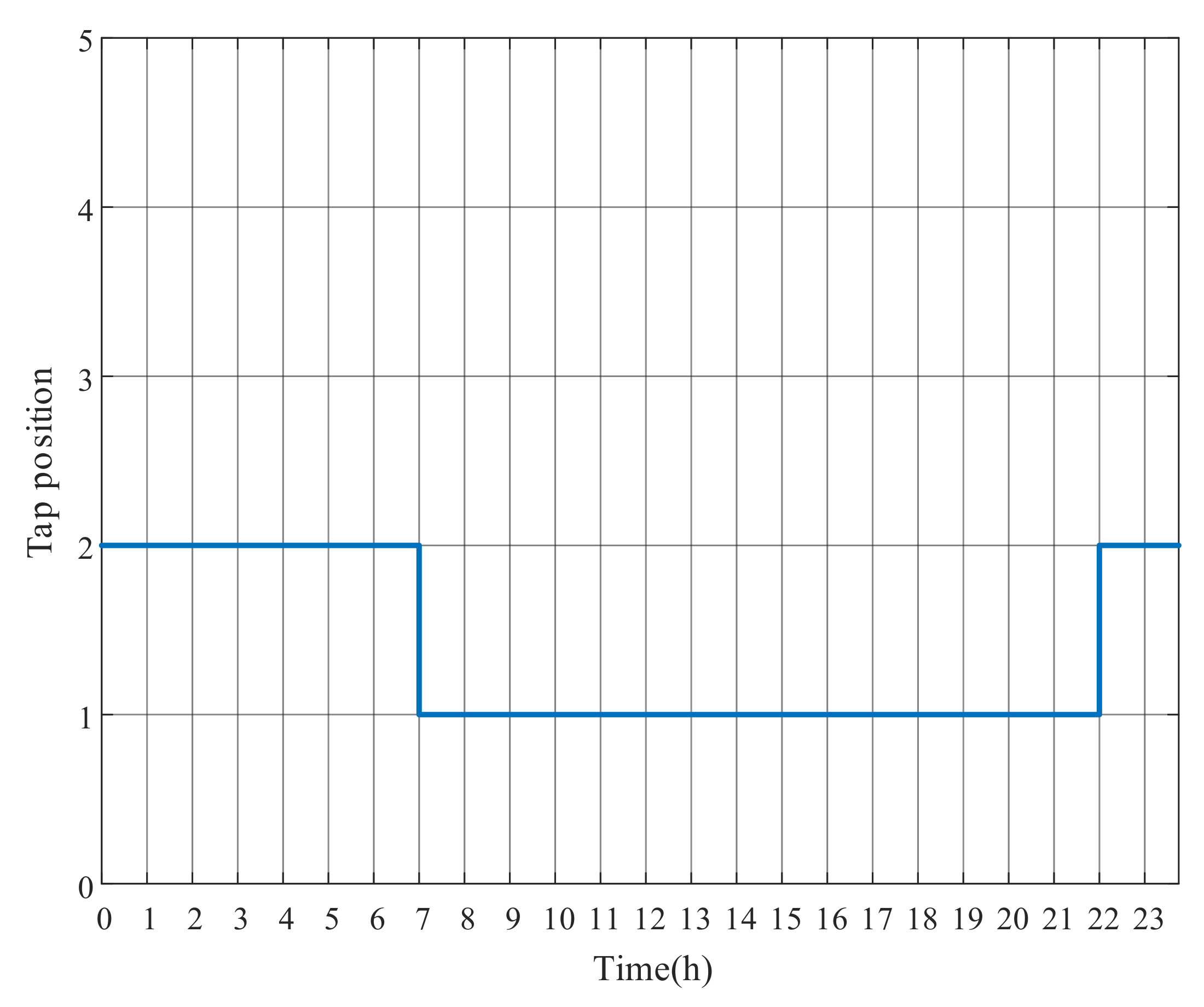 Energies 13 05789 g019