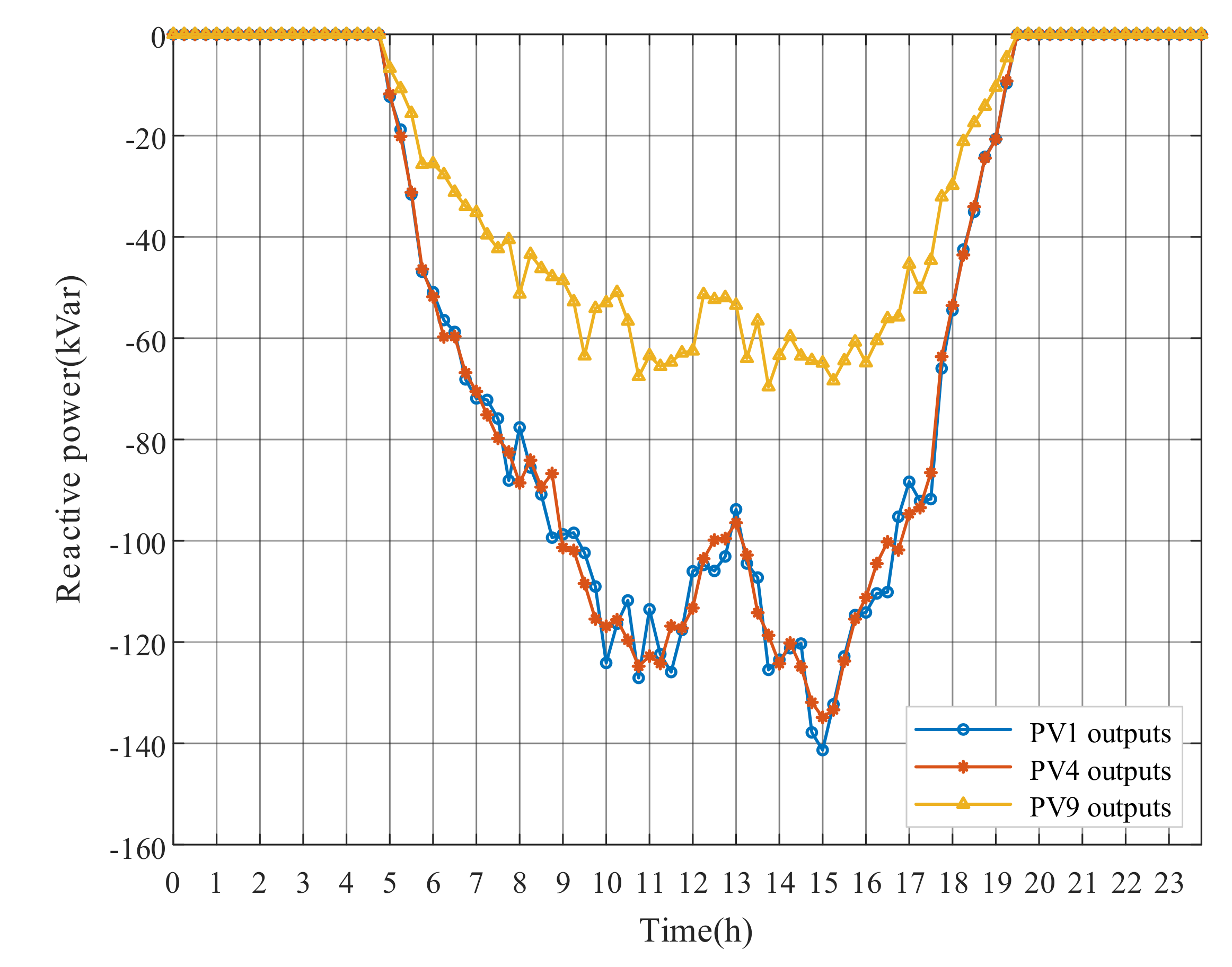 Energies 13 05789 g020