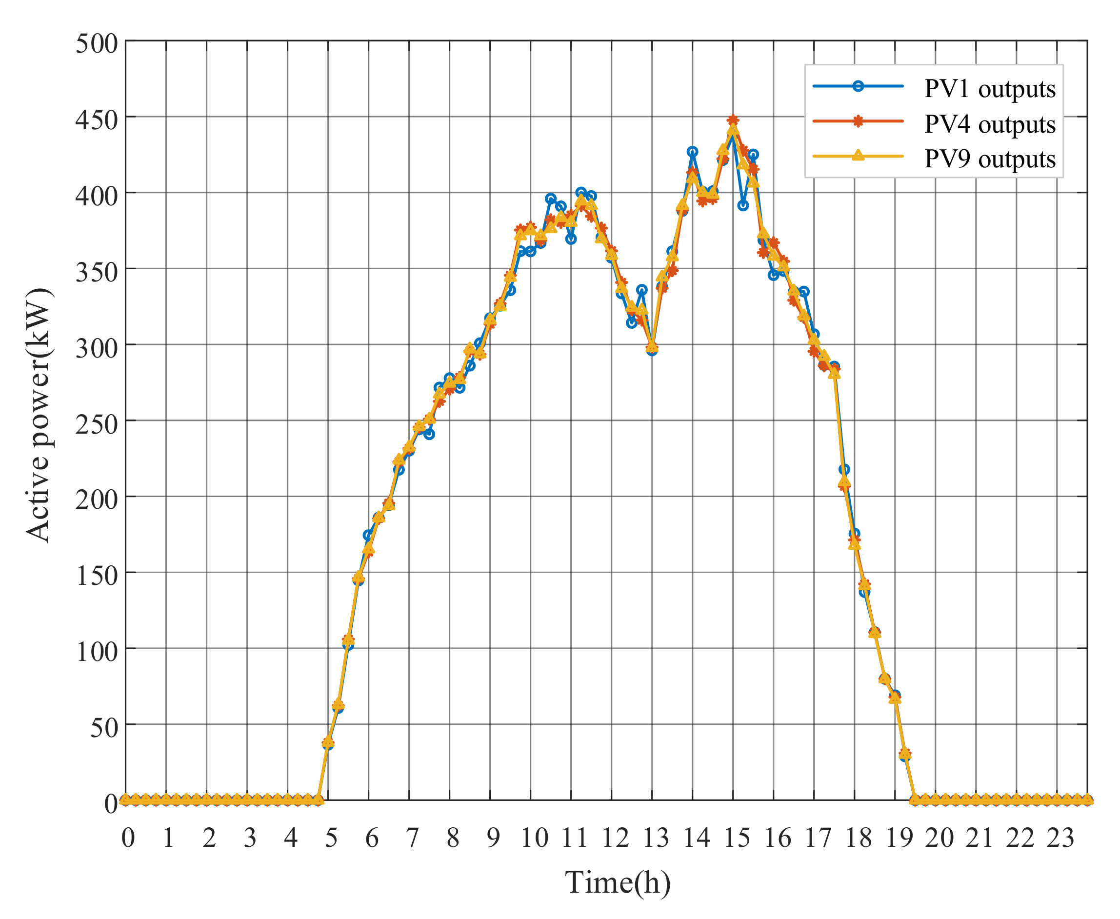 Energies 13 05789 g021