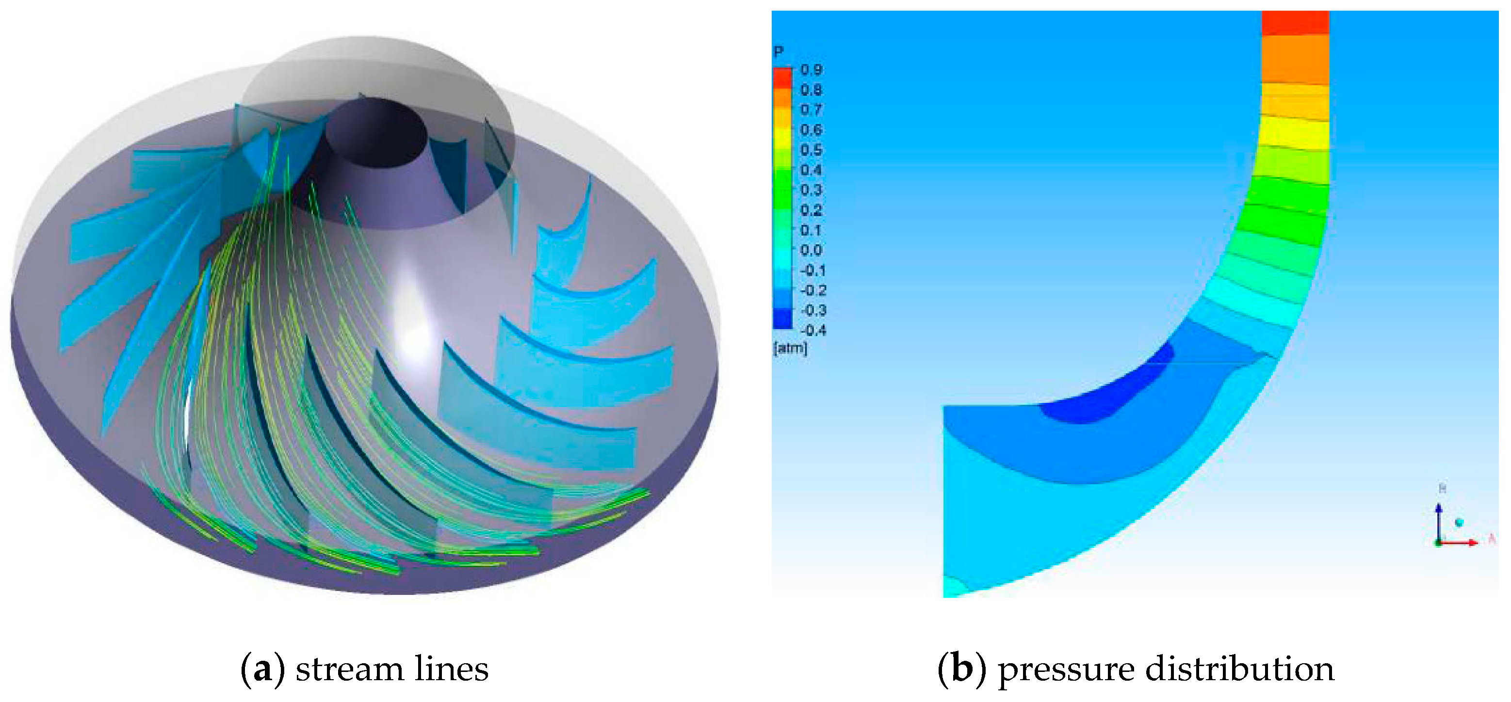 Energies 13 05790 g005