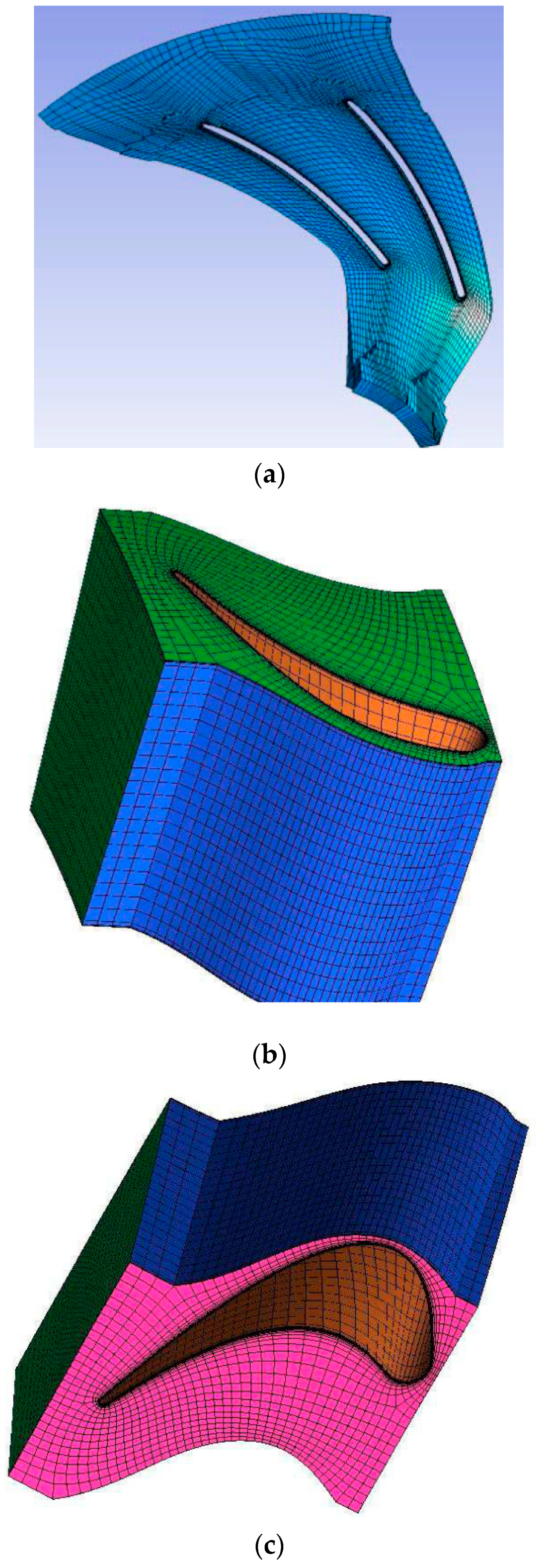 Energies 13 05790 g007