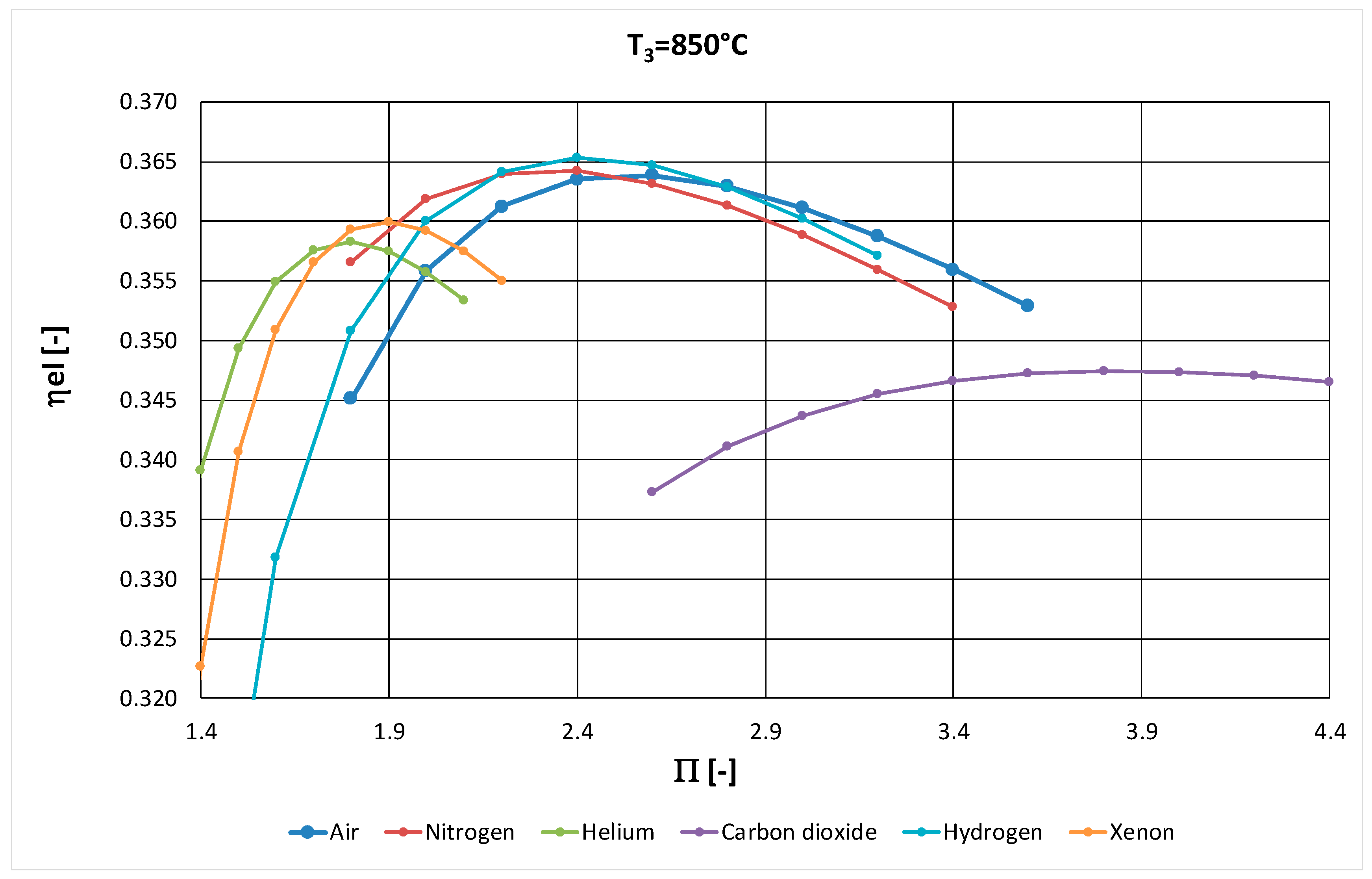 Energies 13 05790 g012