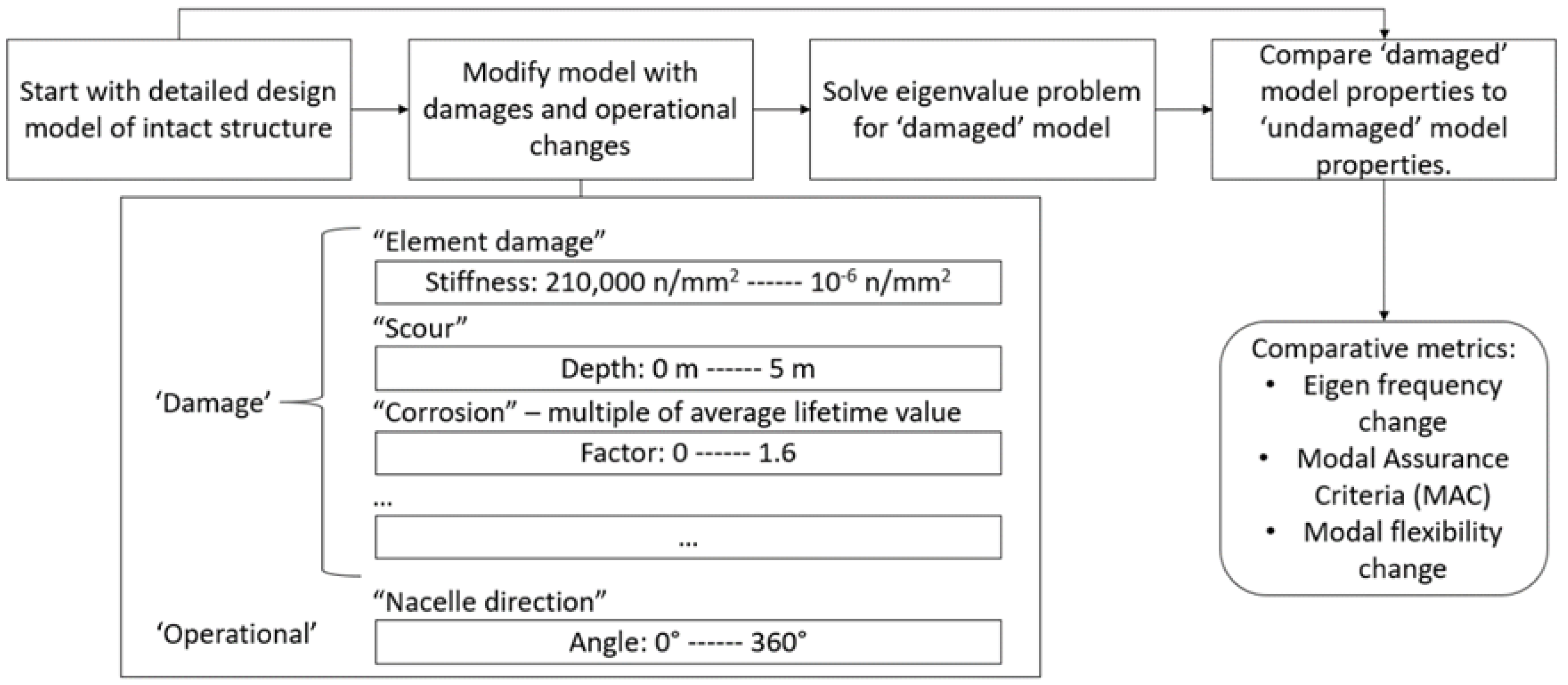 Energies 13 05791 g001