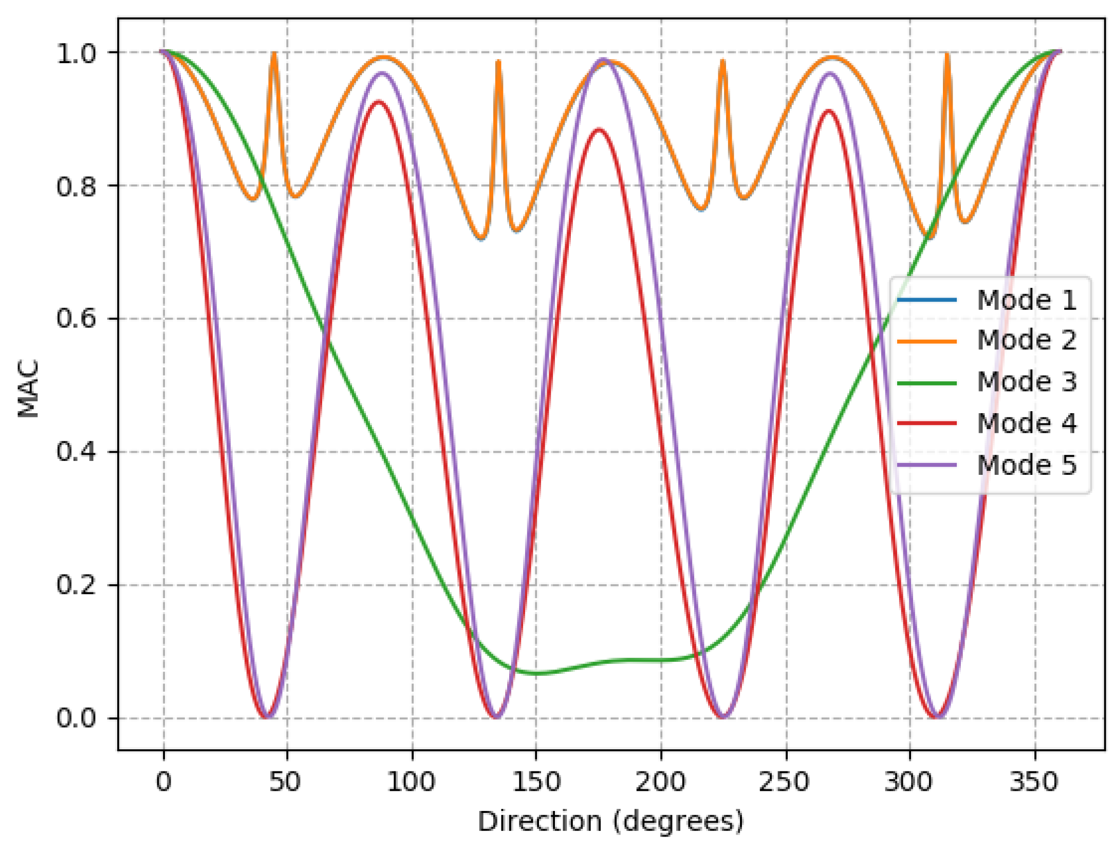 Energies 13 05791 g005