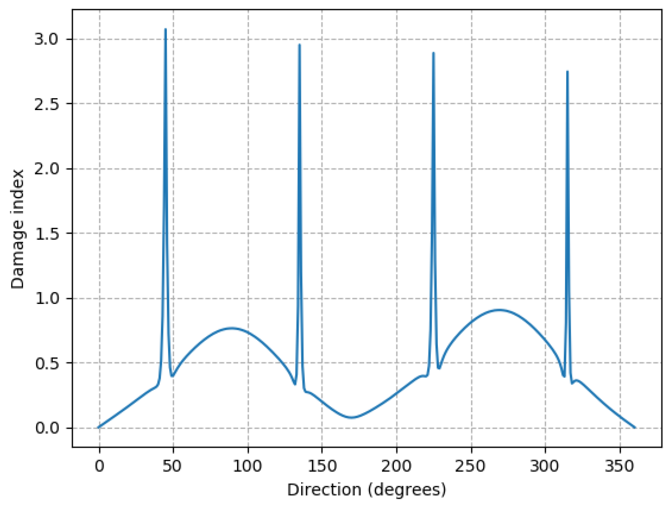 Energies 13 05791 g007