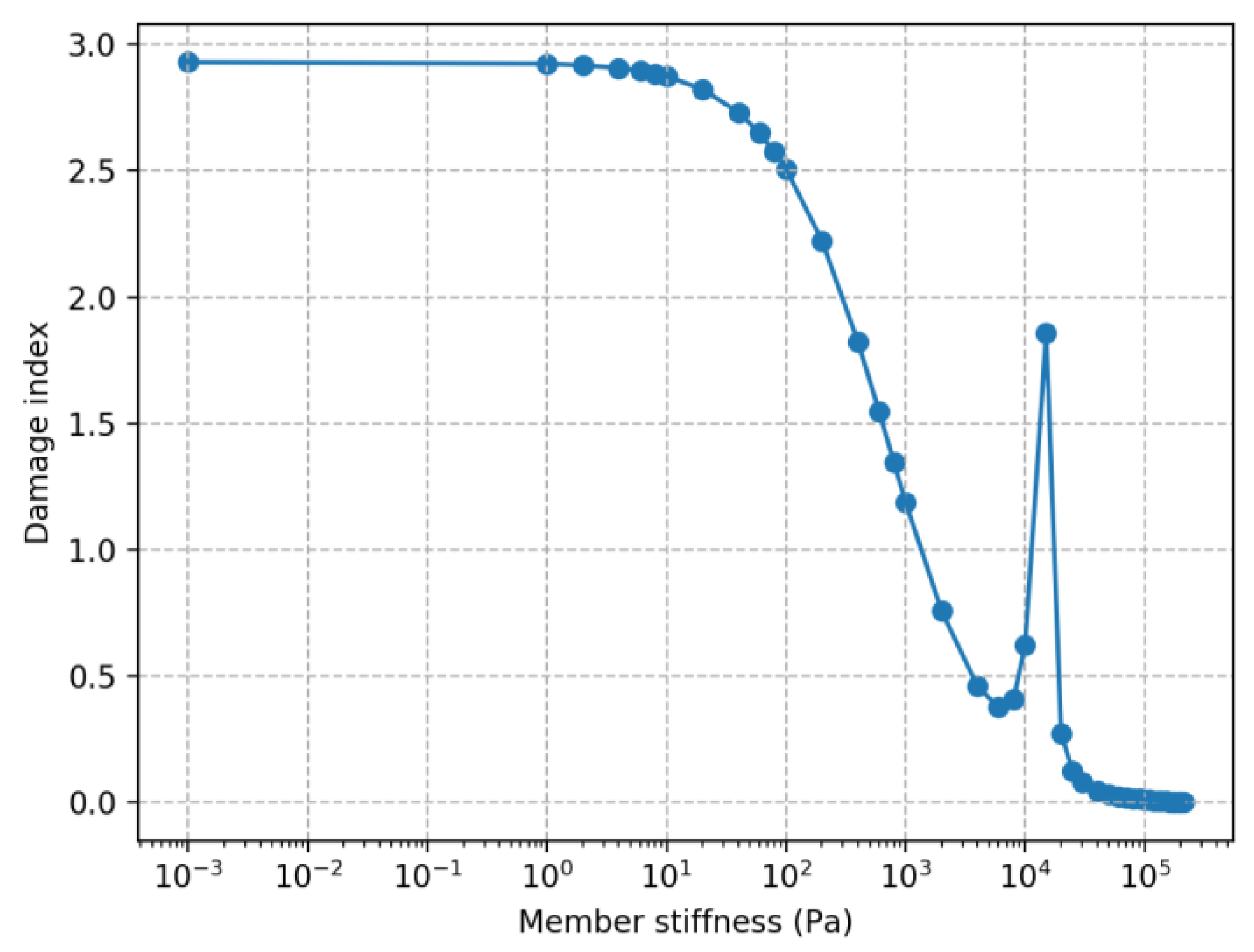 Energies 13 05791 g009