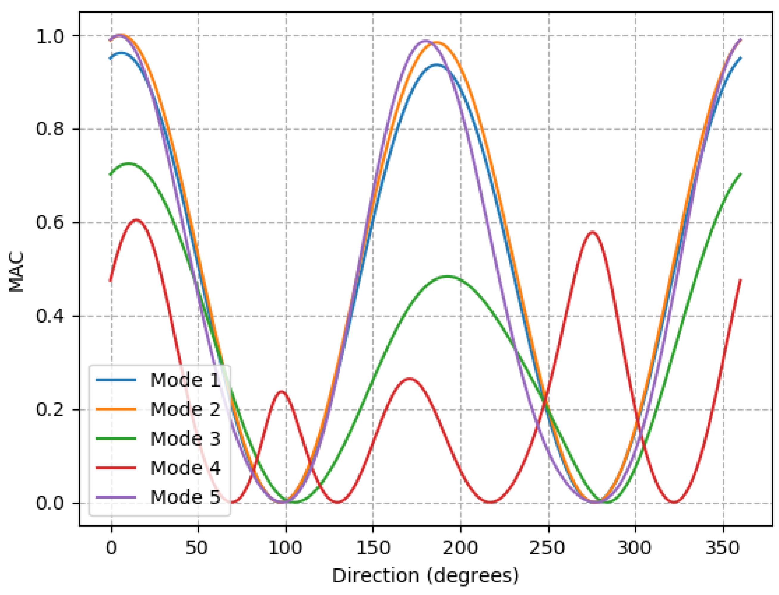 Energies 13 05791 g011