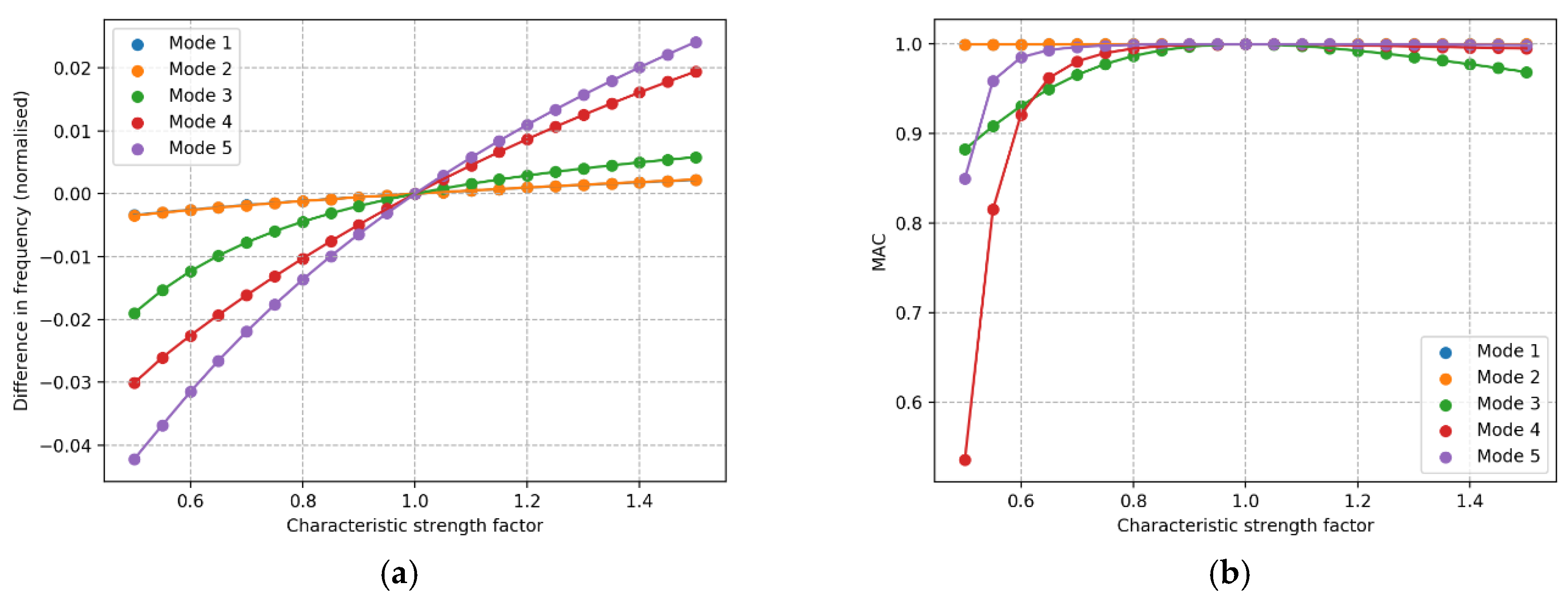 Energies 13 05791 g014