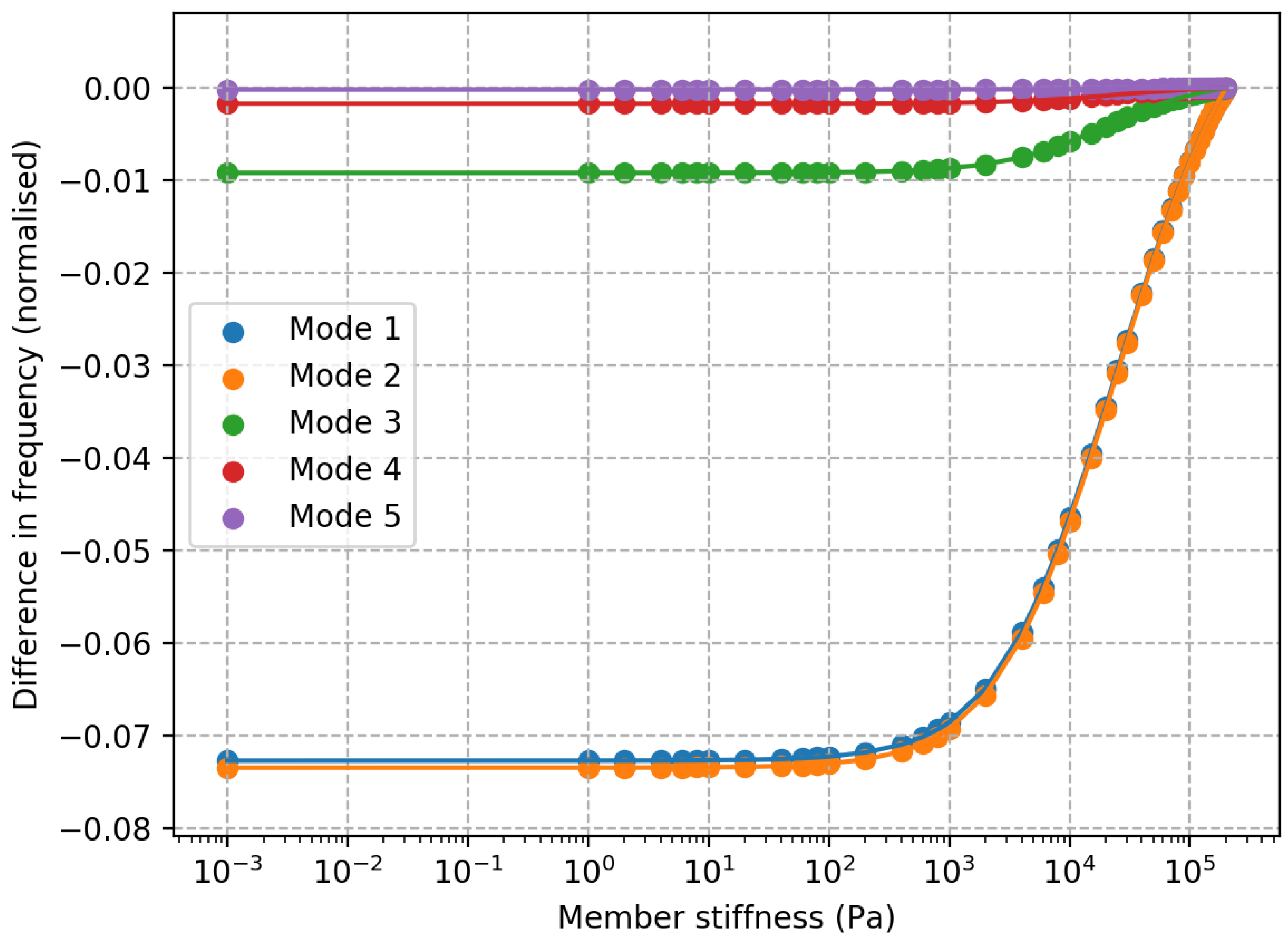 Energies 13 05791 g015