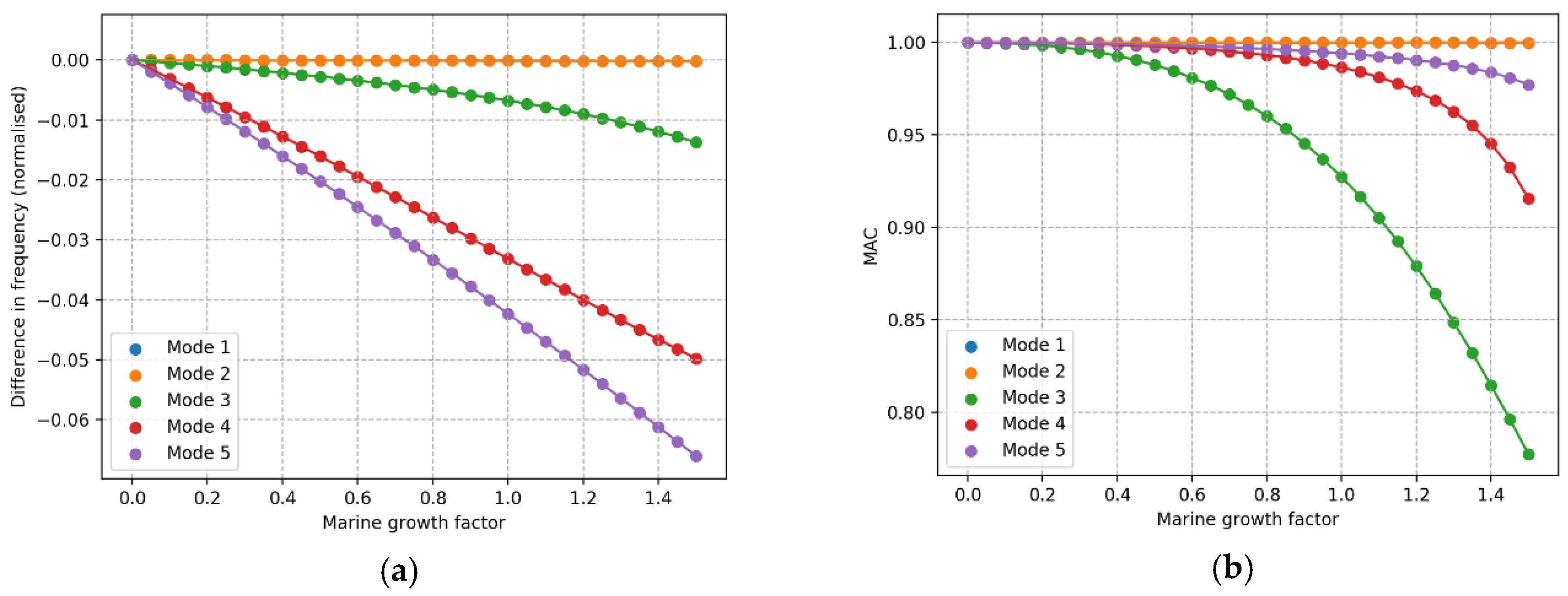 Energies 13 05791 g017