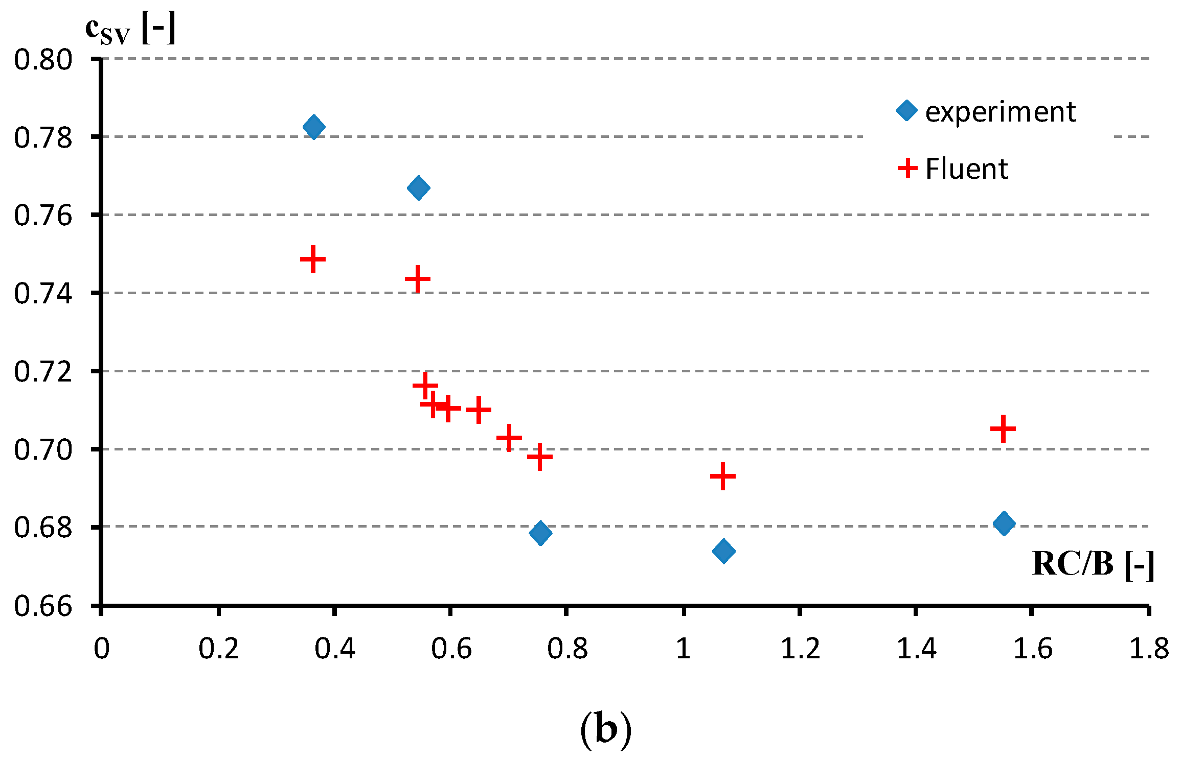 Energies 13 05794 g007b