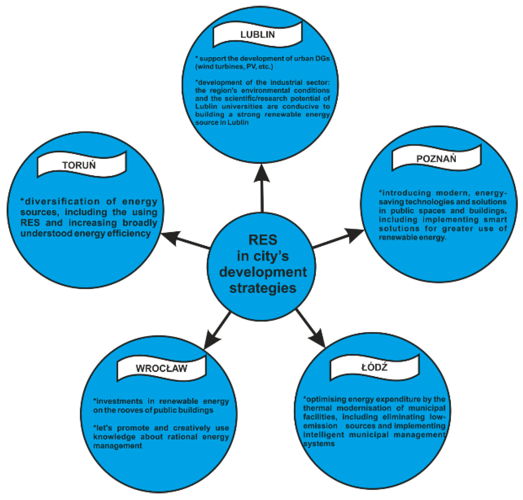 Energies 13 05795 g004