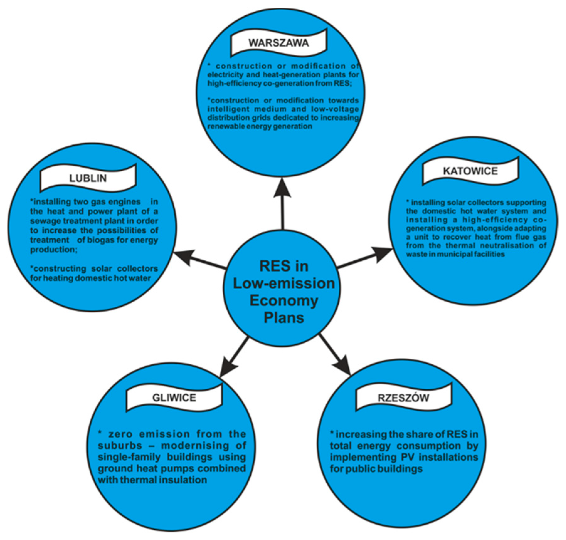 Energies 13 05795 g005