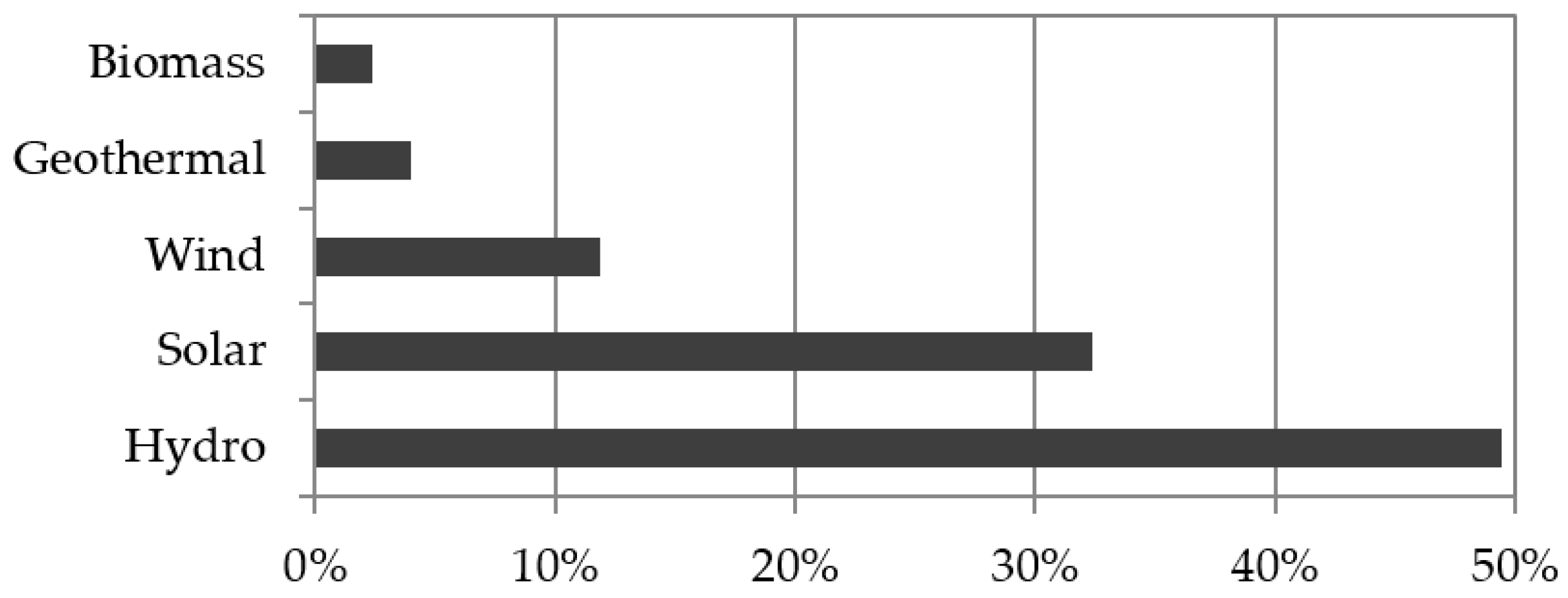 Energies 13 05795 g009