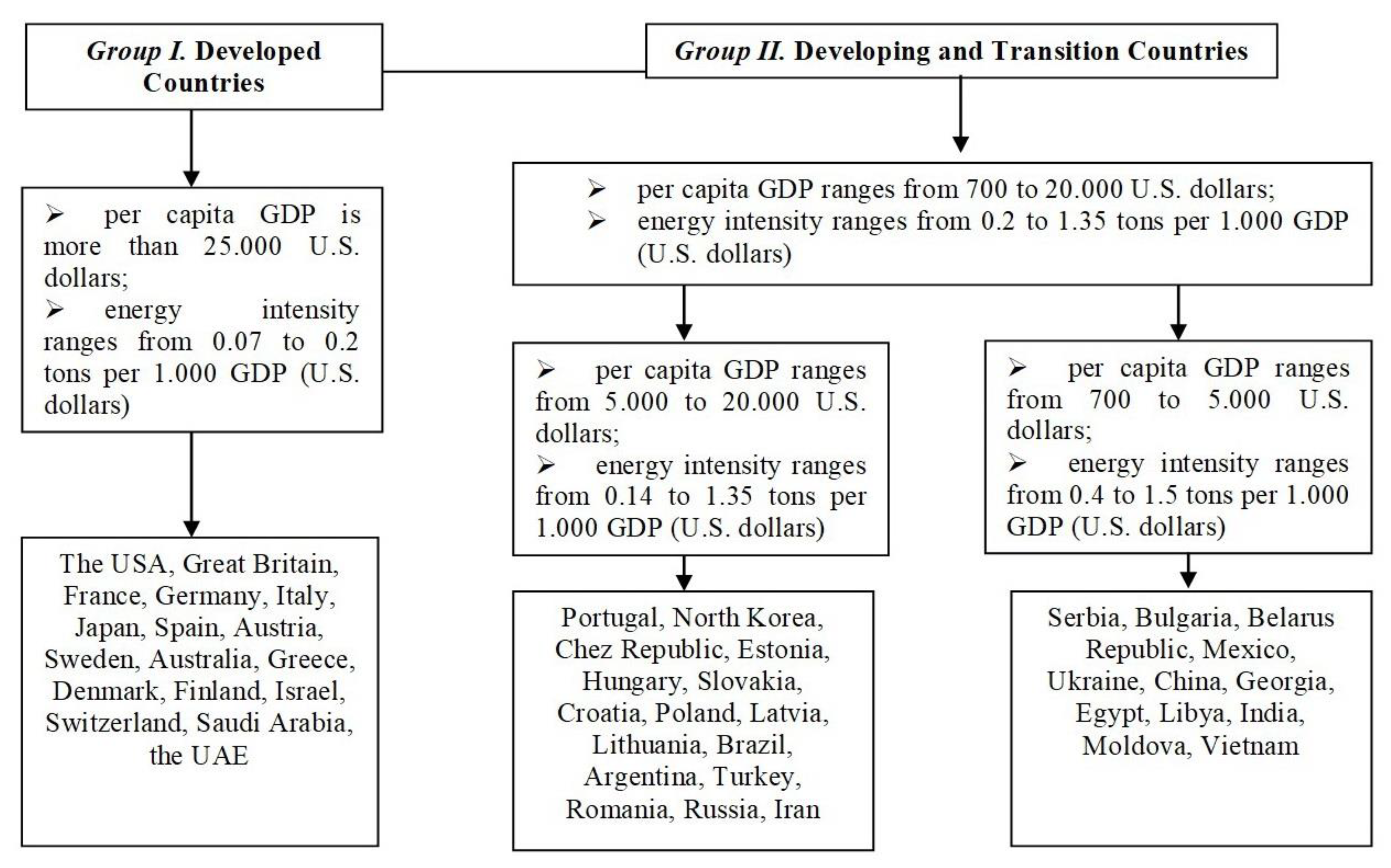 Energies 13 05797 g001