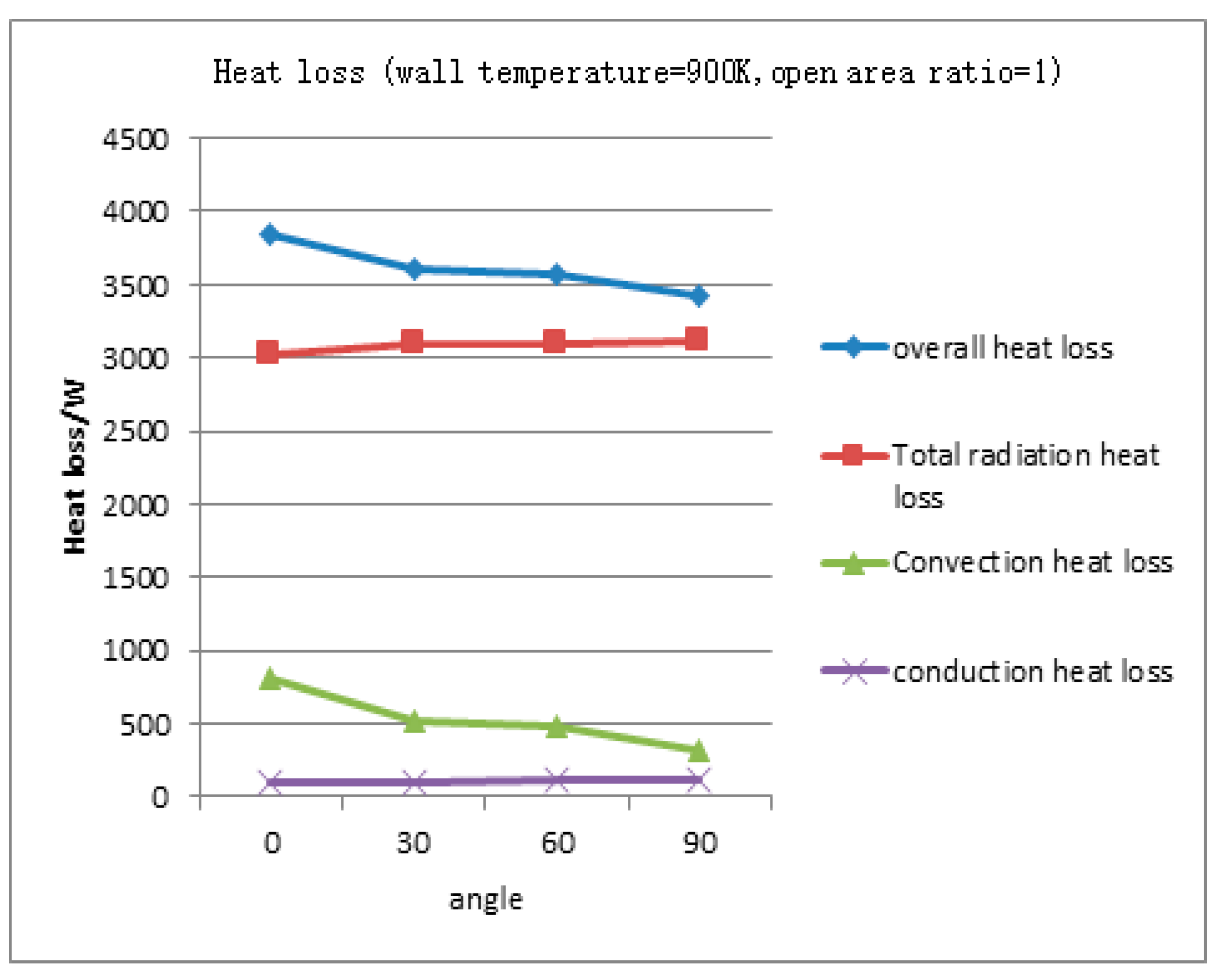 Energies 13 05798 g007