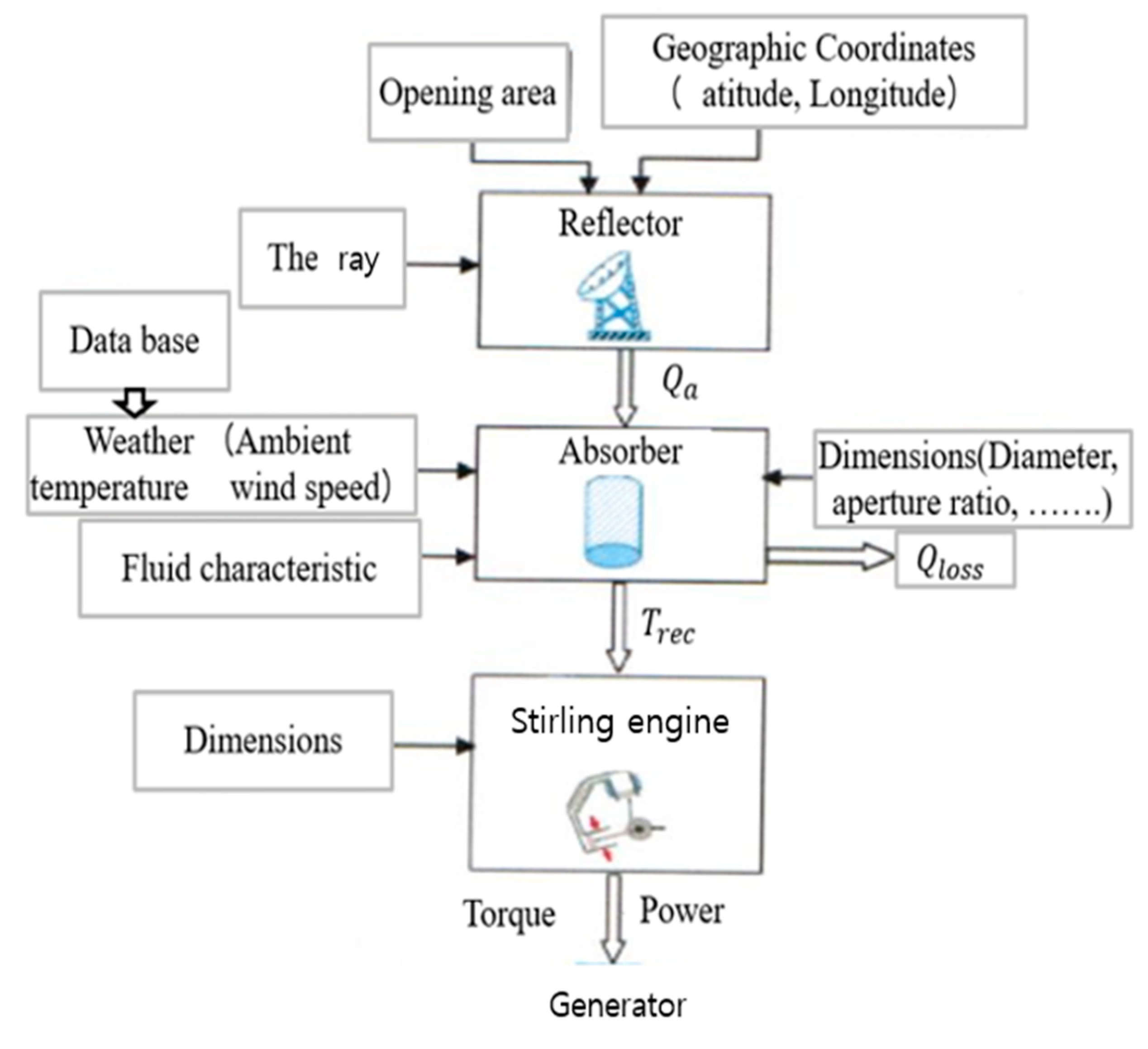 Energies 13 05798 g010