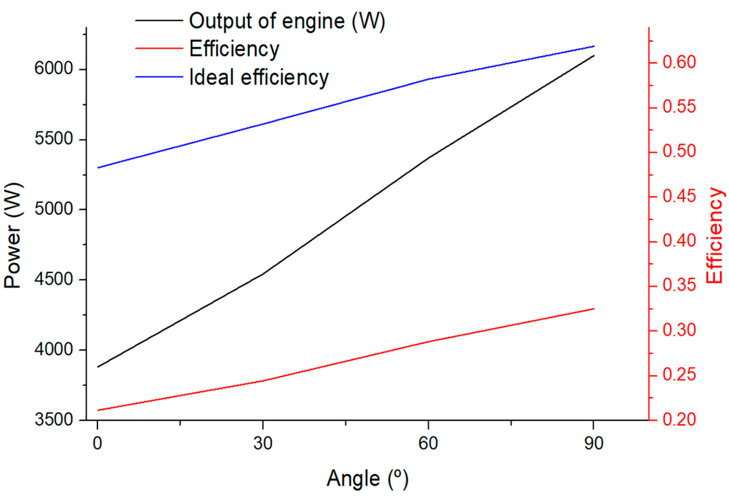 Energies 13 05798 g012