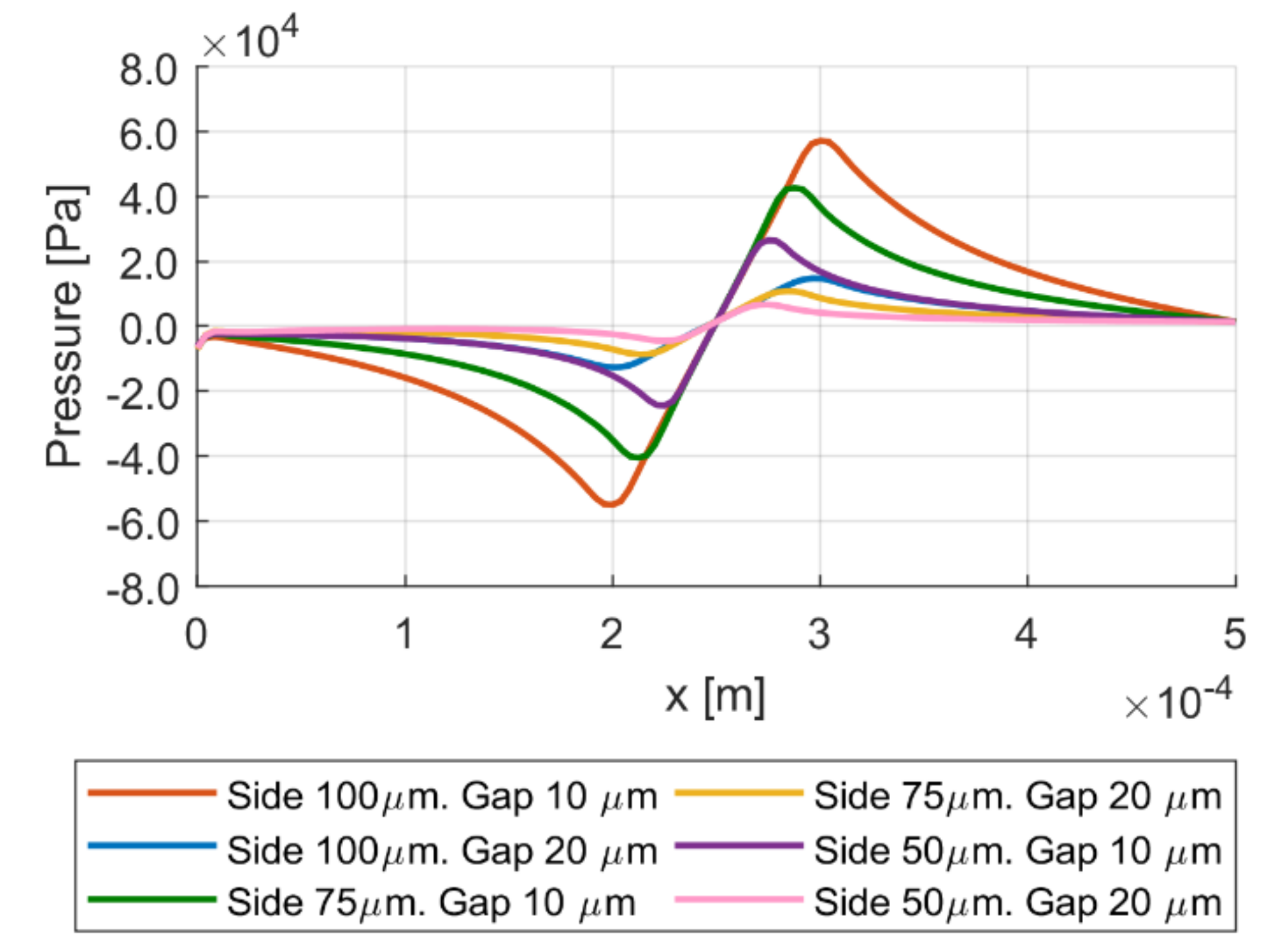 Energies 13 05799 g003