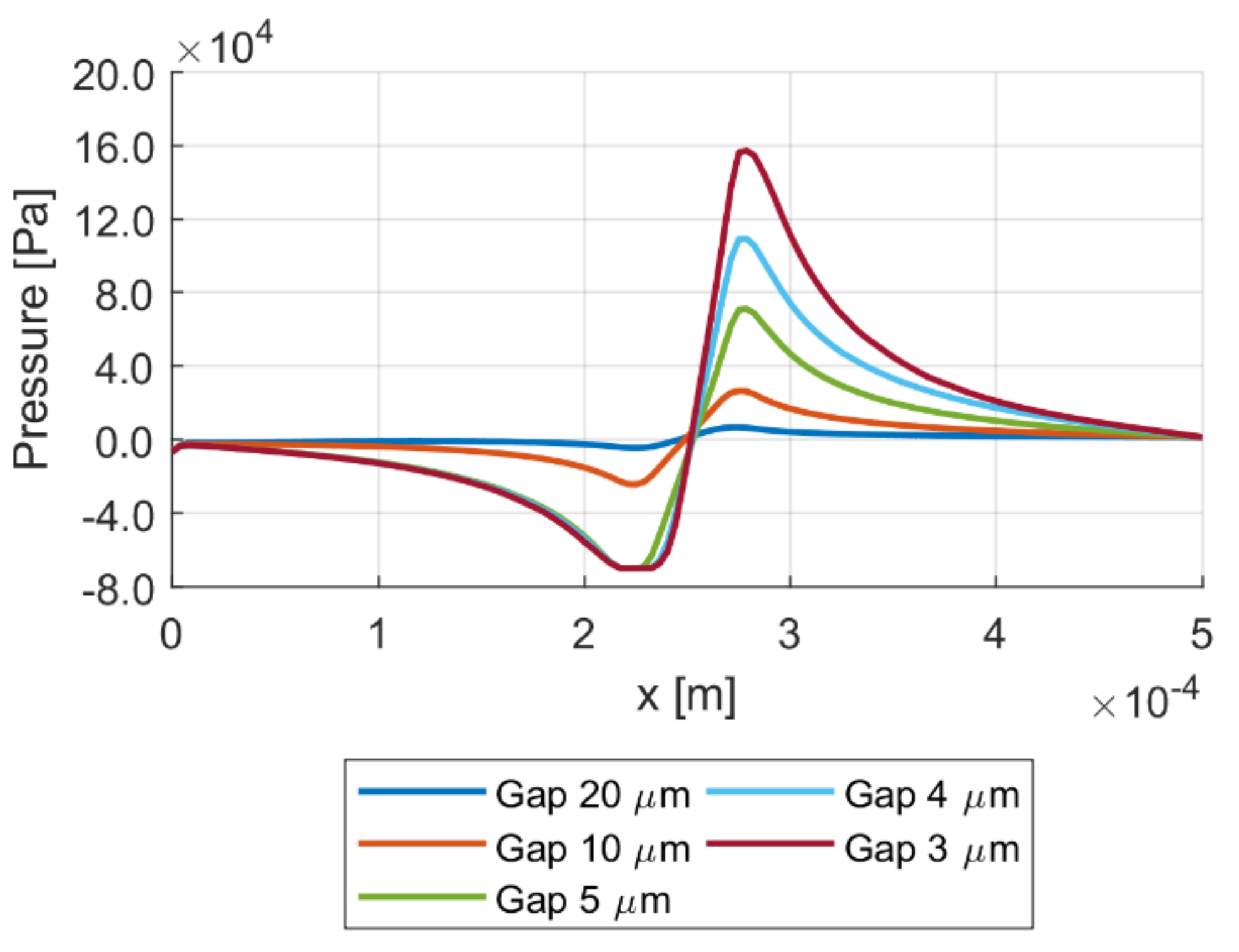 Energies 13 05799 g006