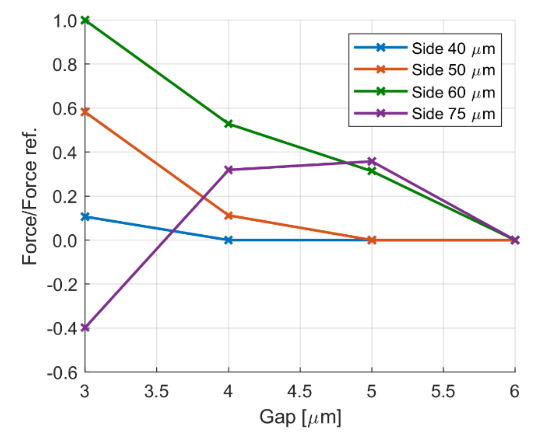 Energies 13 05799 g007