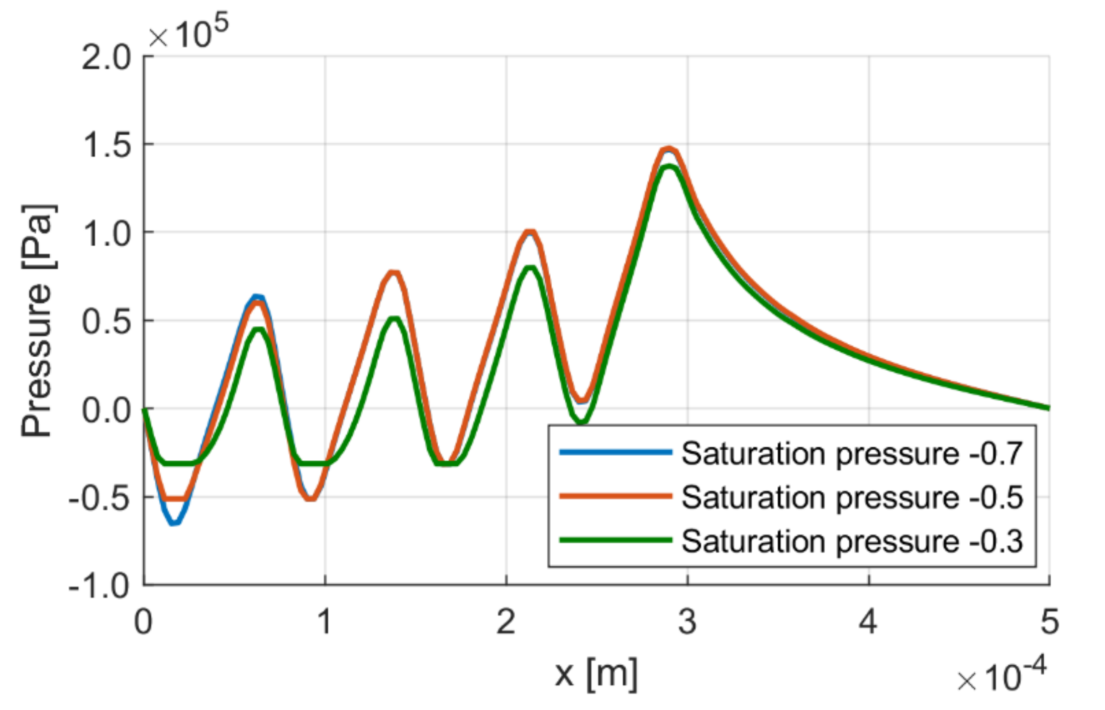 Energies 13 05799 g022