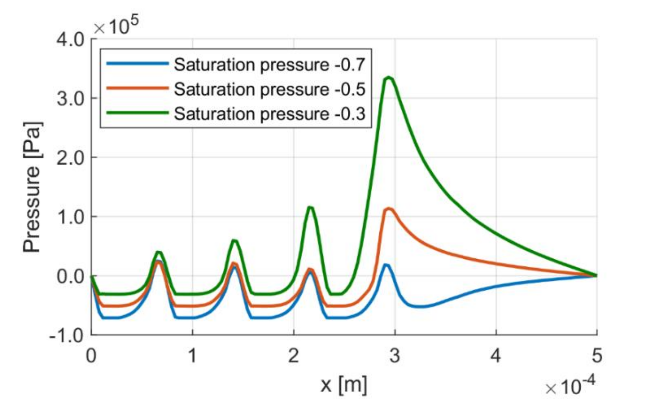 Energies 13 05799 g029