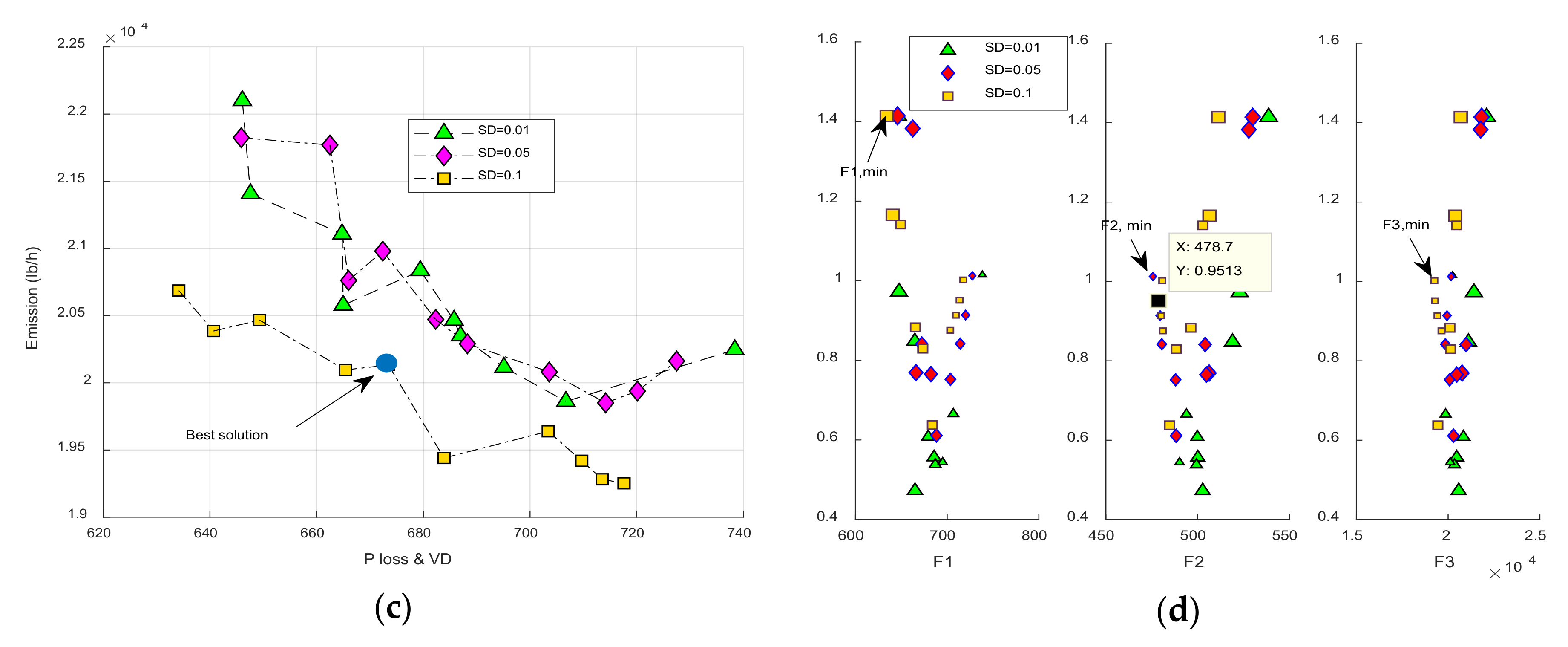 Energies 13 05800 g003b