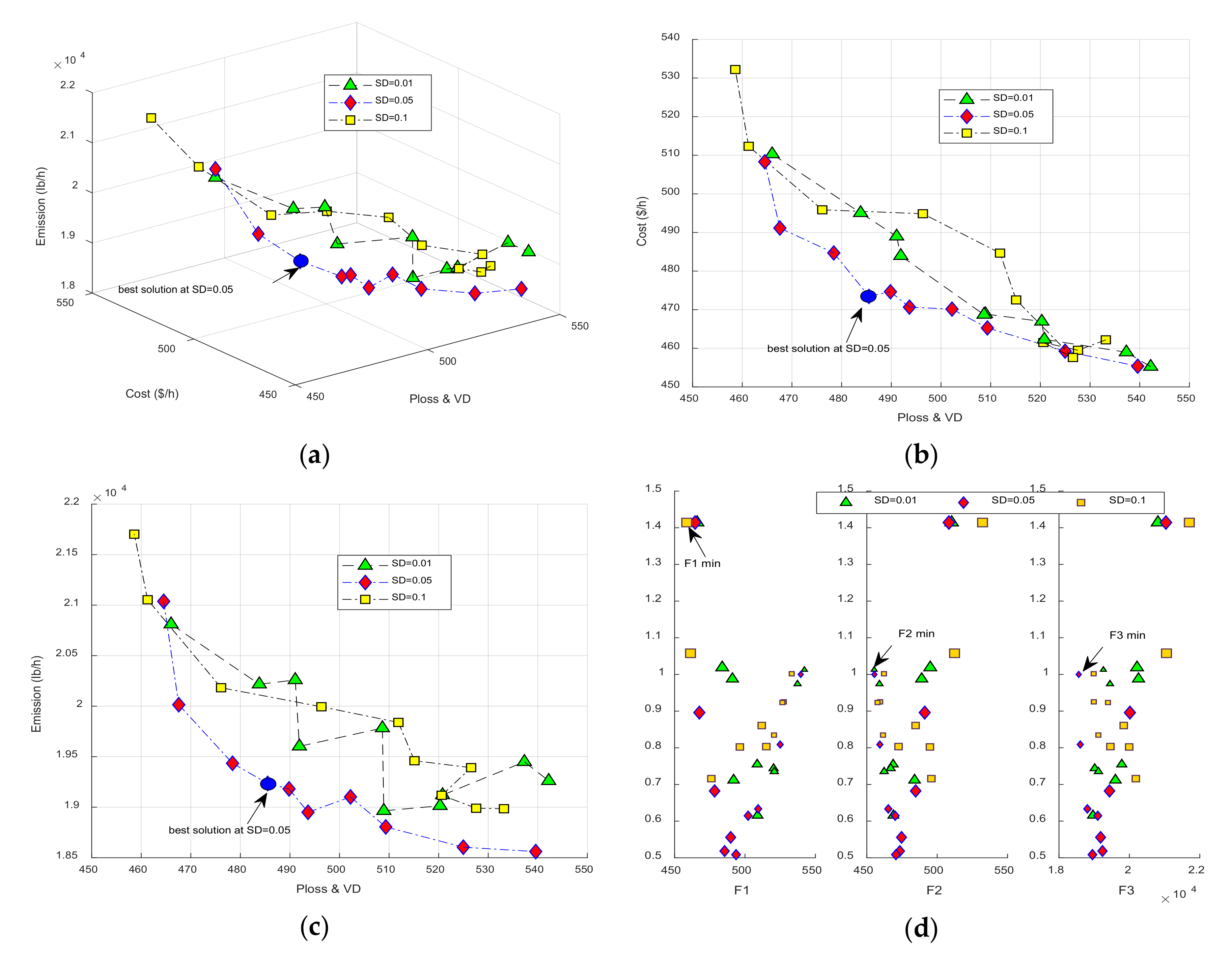 Energies 13 05800 g006