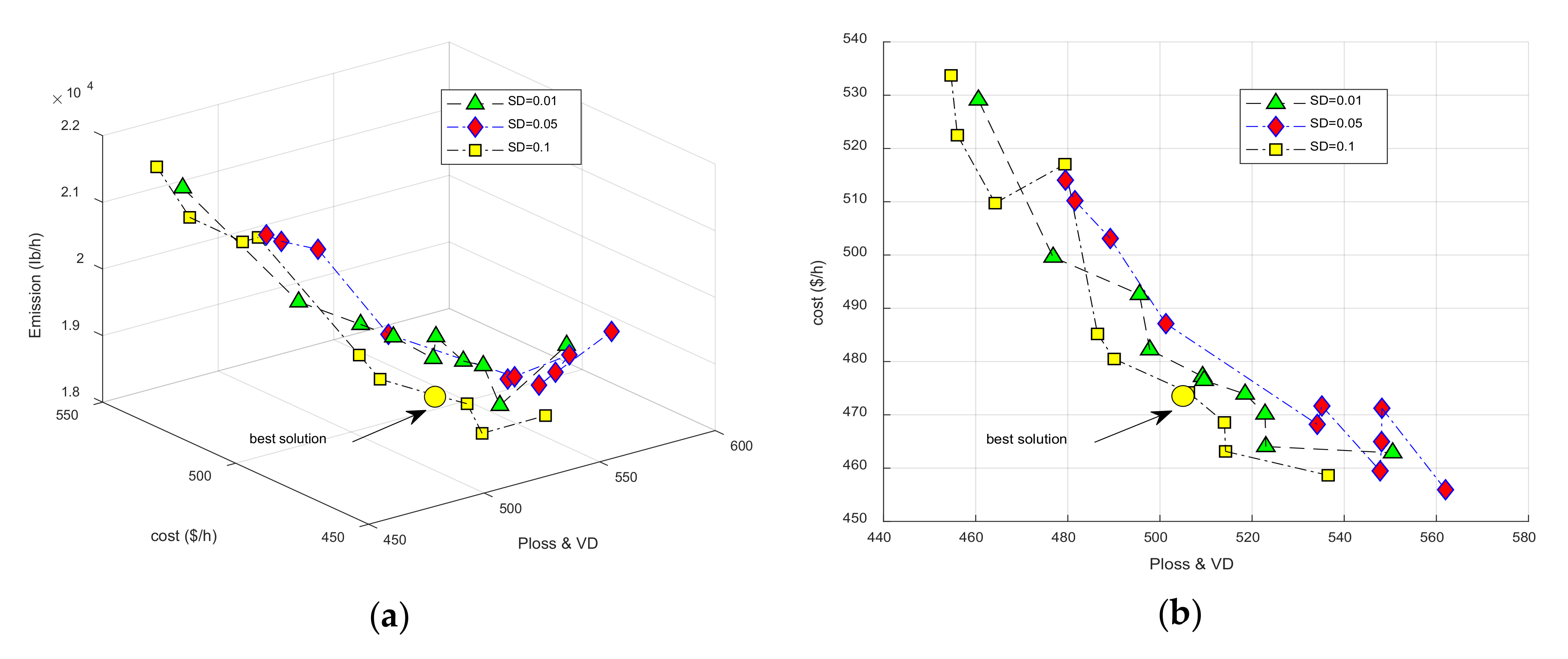 Energies 13 05800 g007a