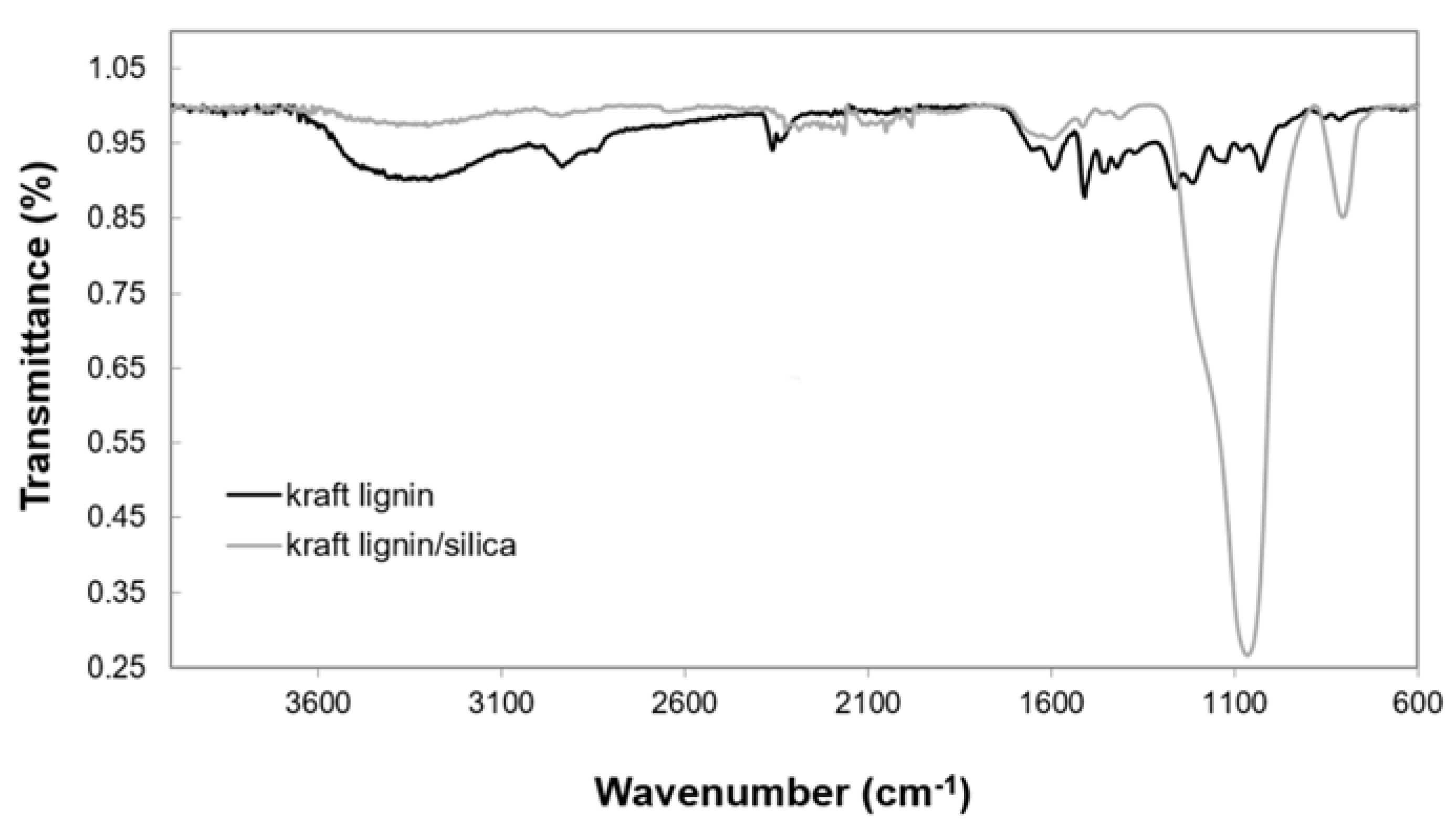 Energies 13 05803 g006