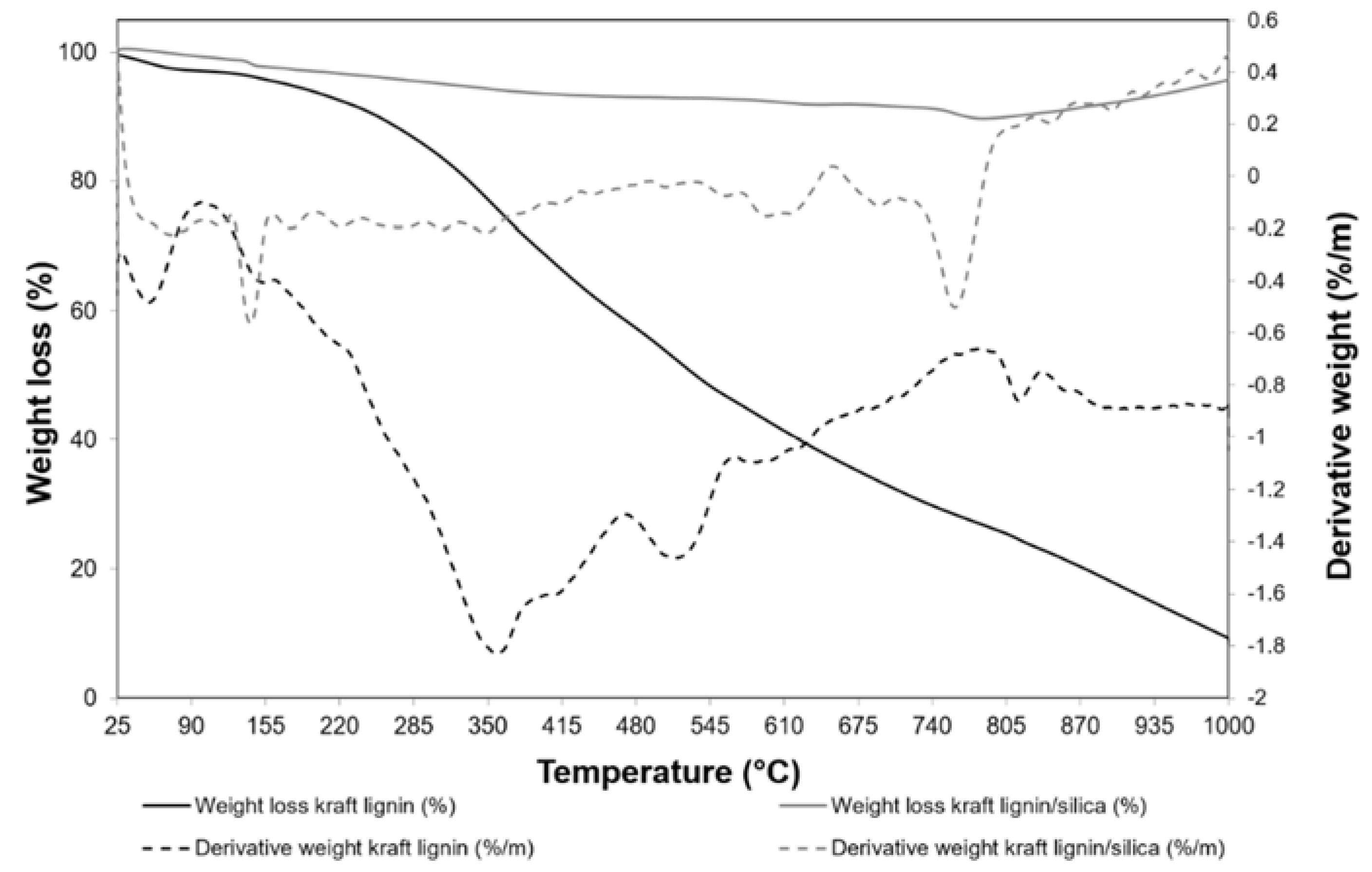 Energies 13 05803 g007