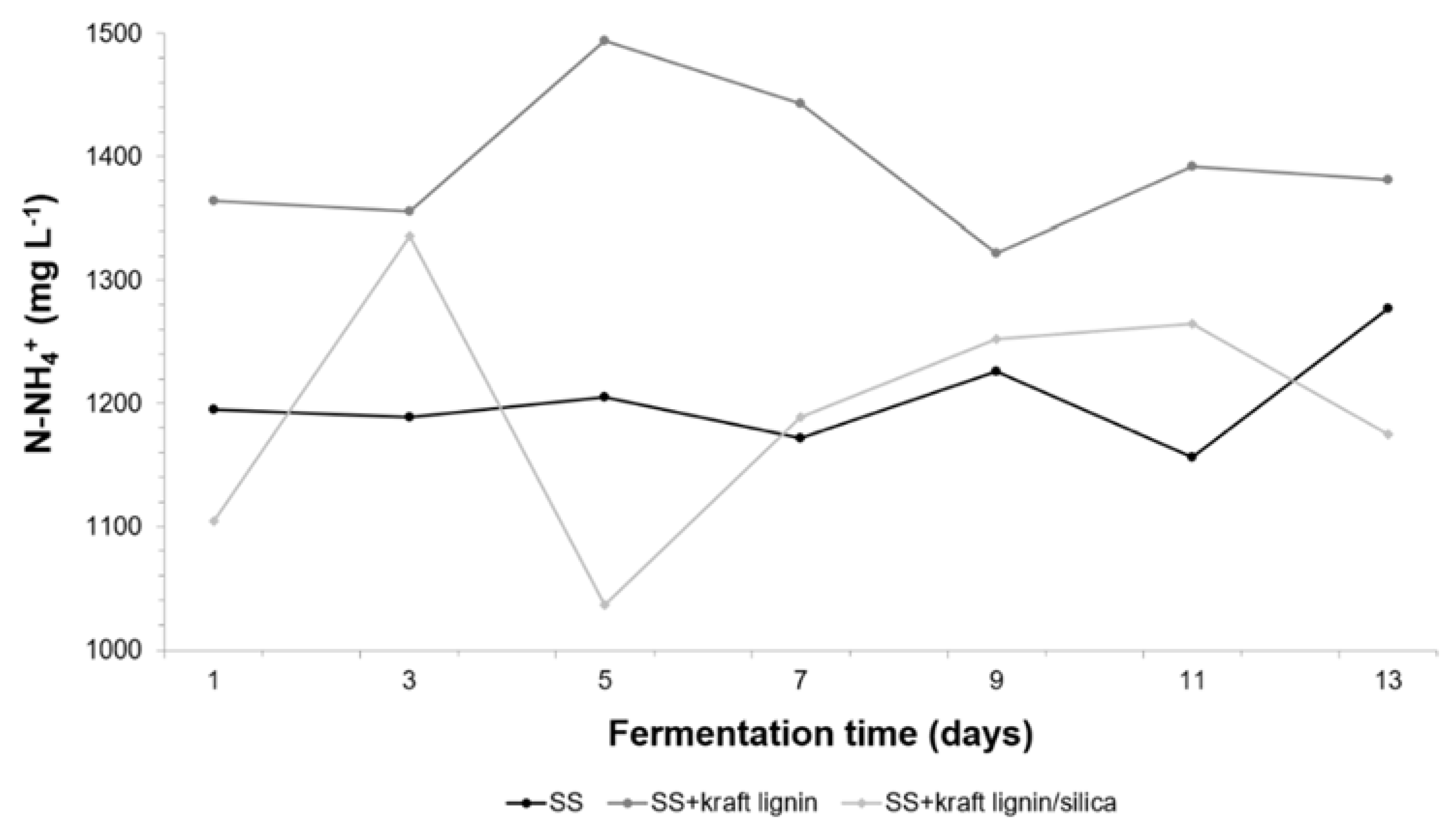 Energies 13 05803 g014