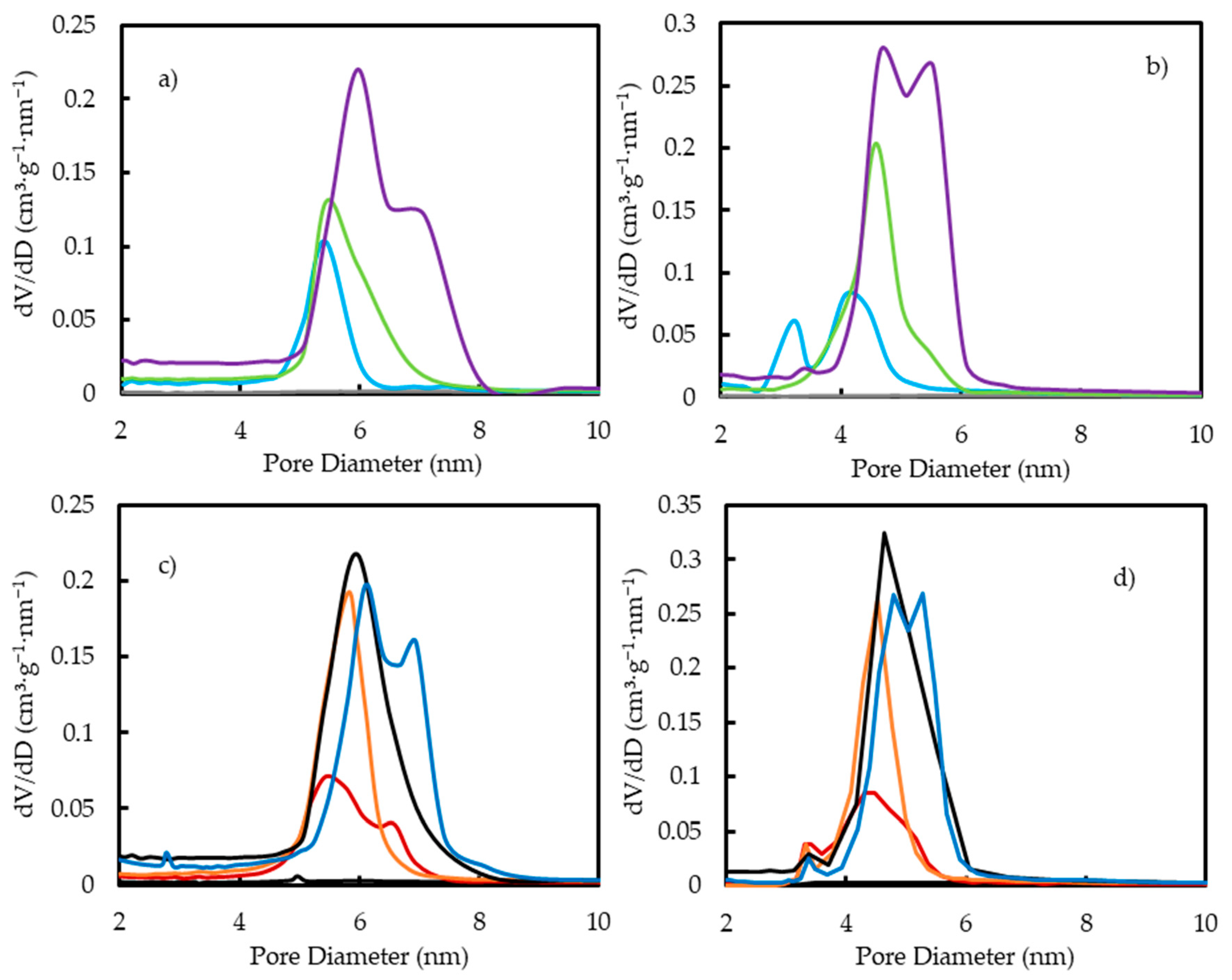 Energies 13 05804 g005