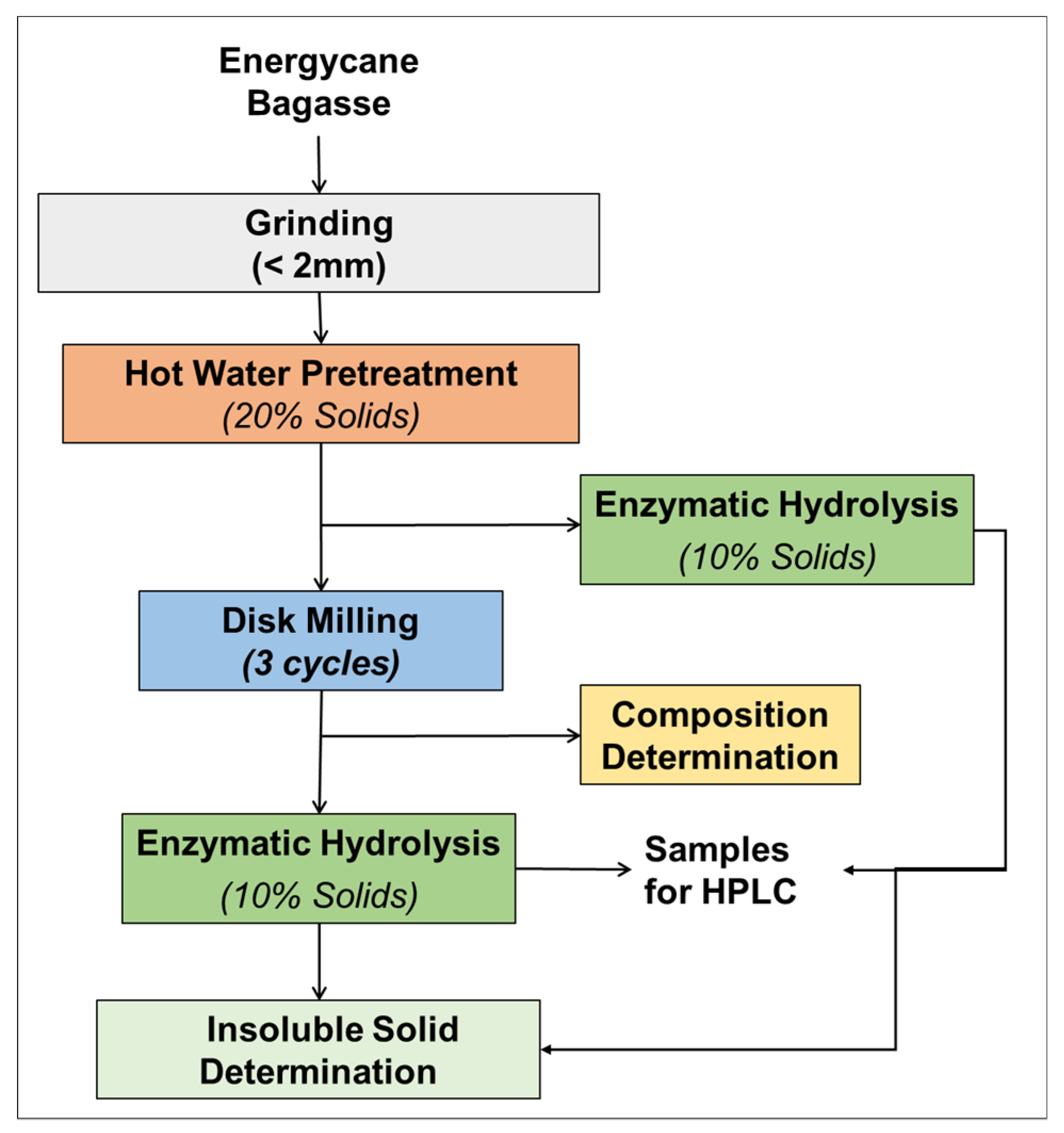 Energies 13 05805 g001