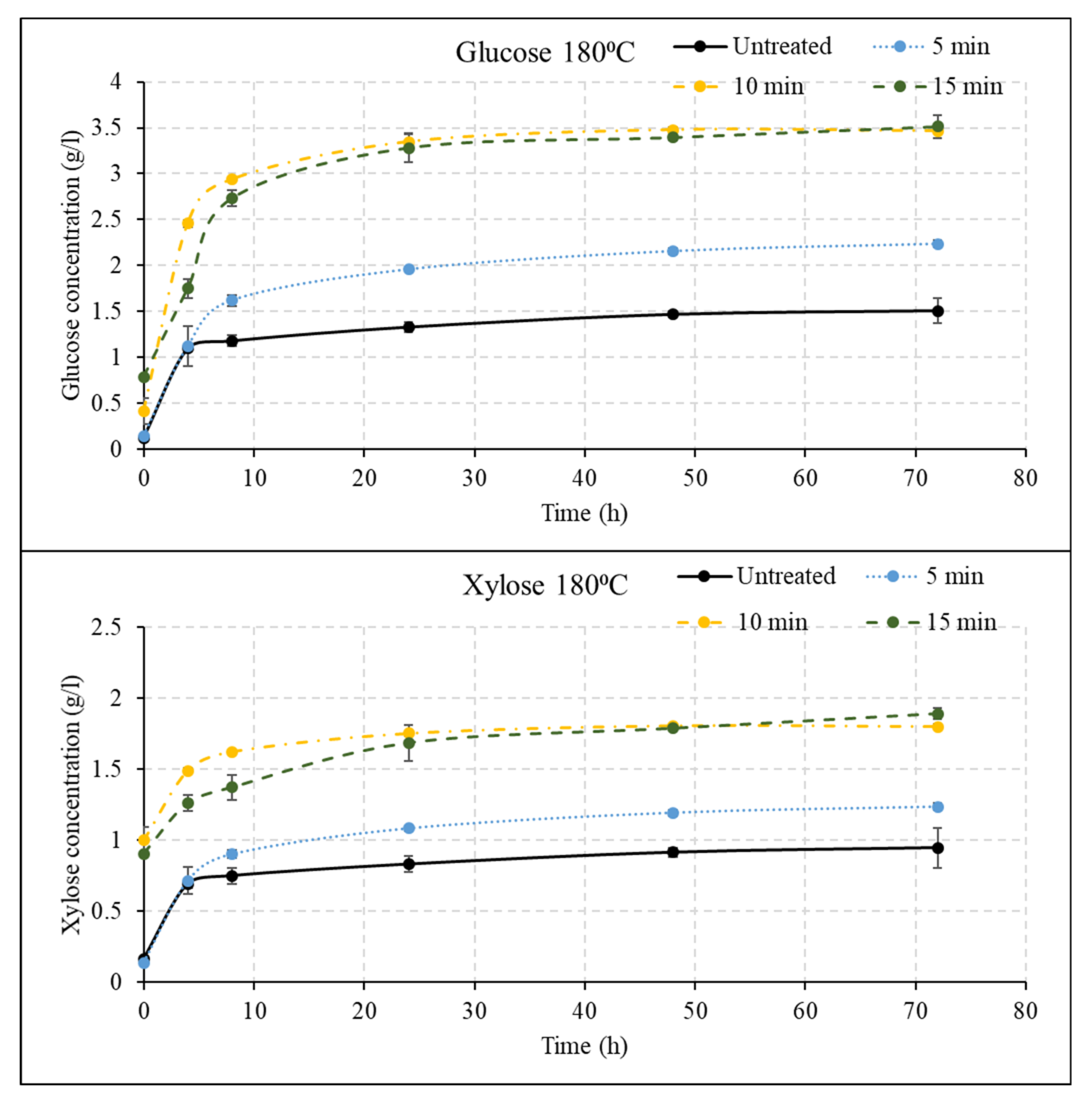 Energies 13 05805 g003
