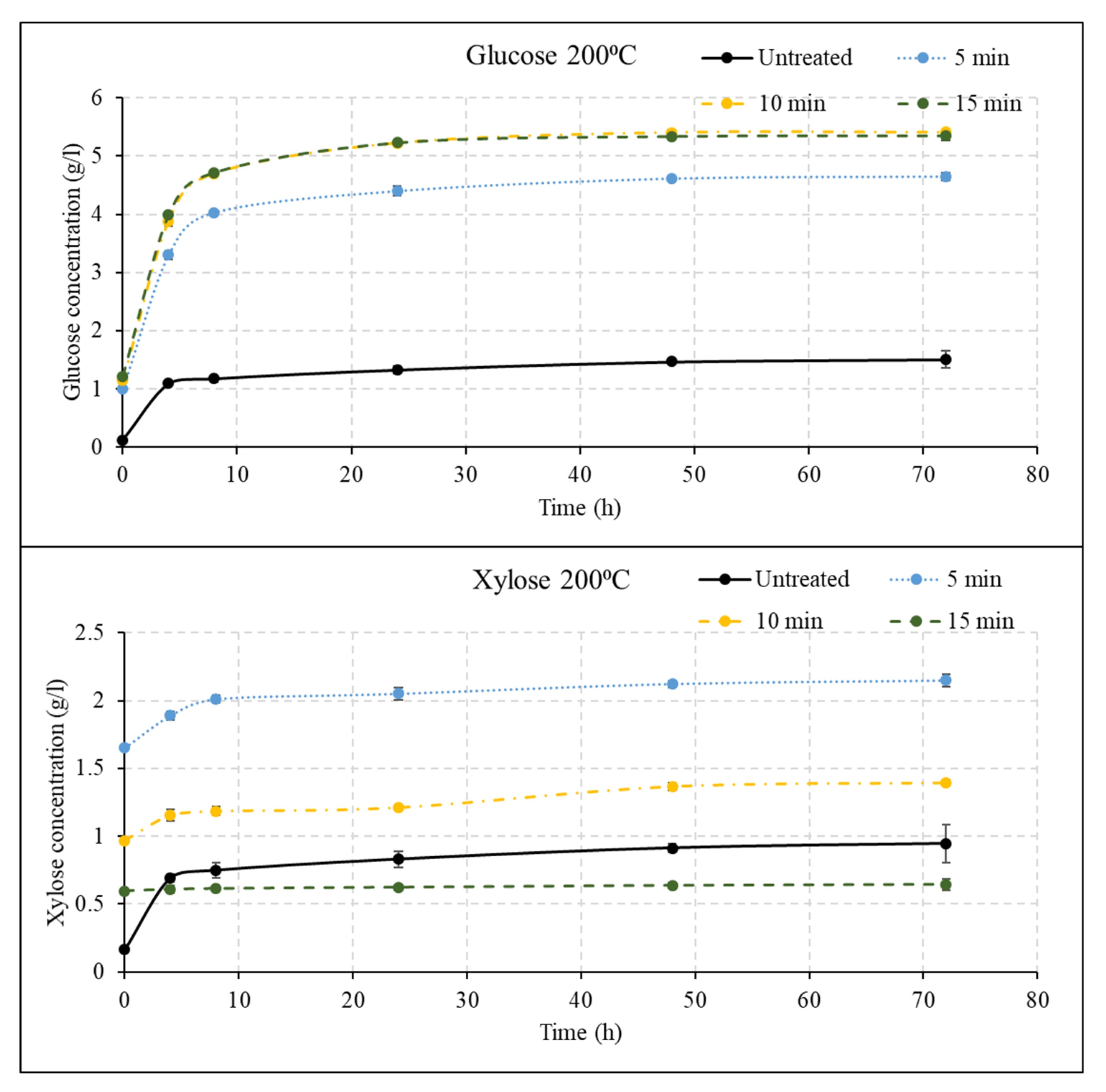 Energies 13 05805 g004