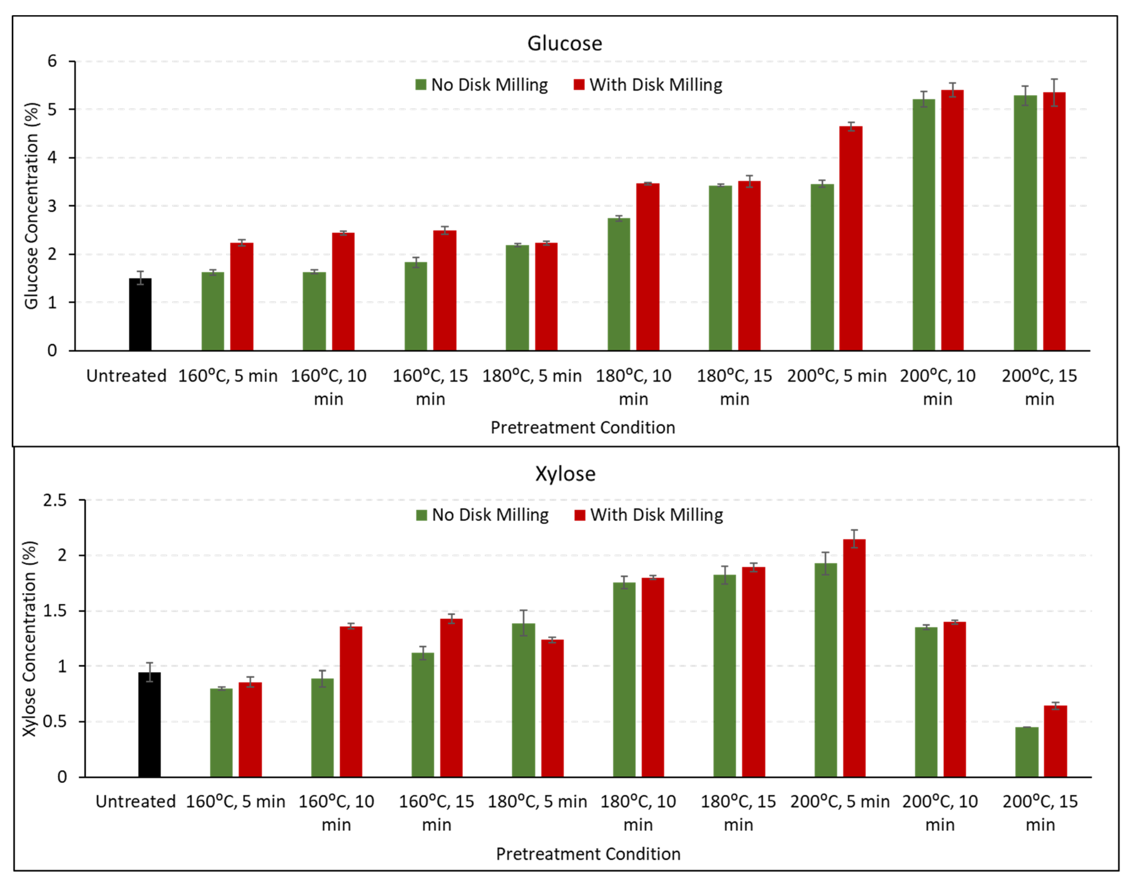 Energies 13 05805 g005