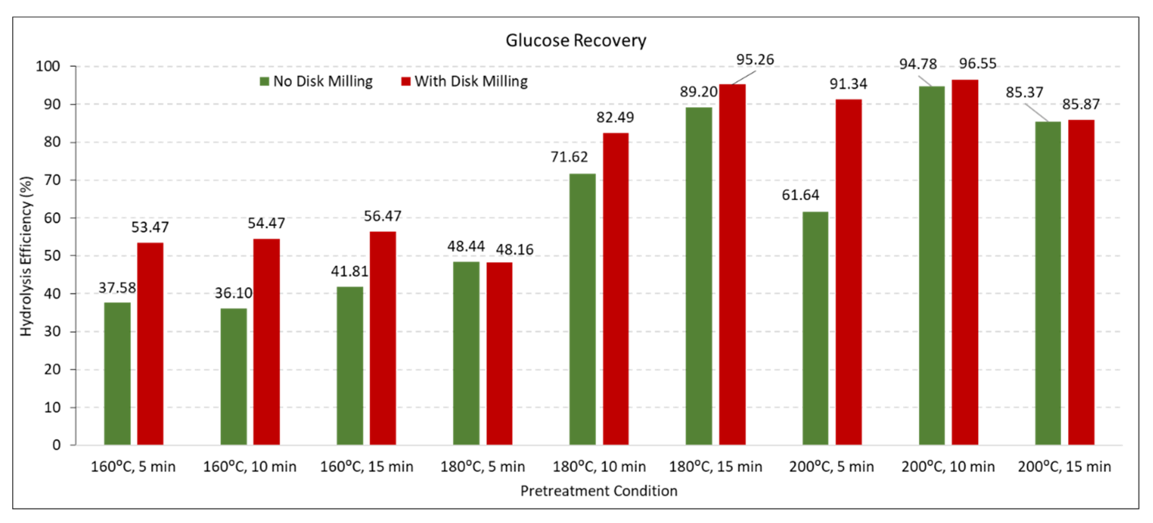 Energies 13 05805 g006