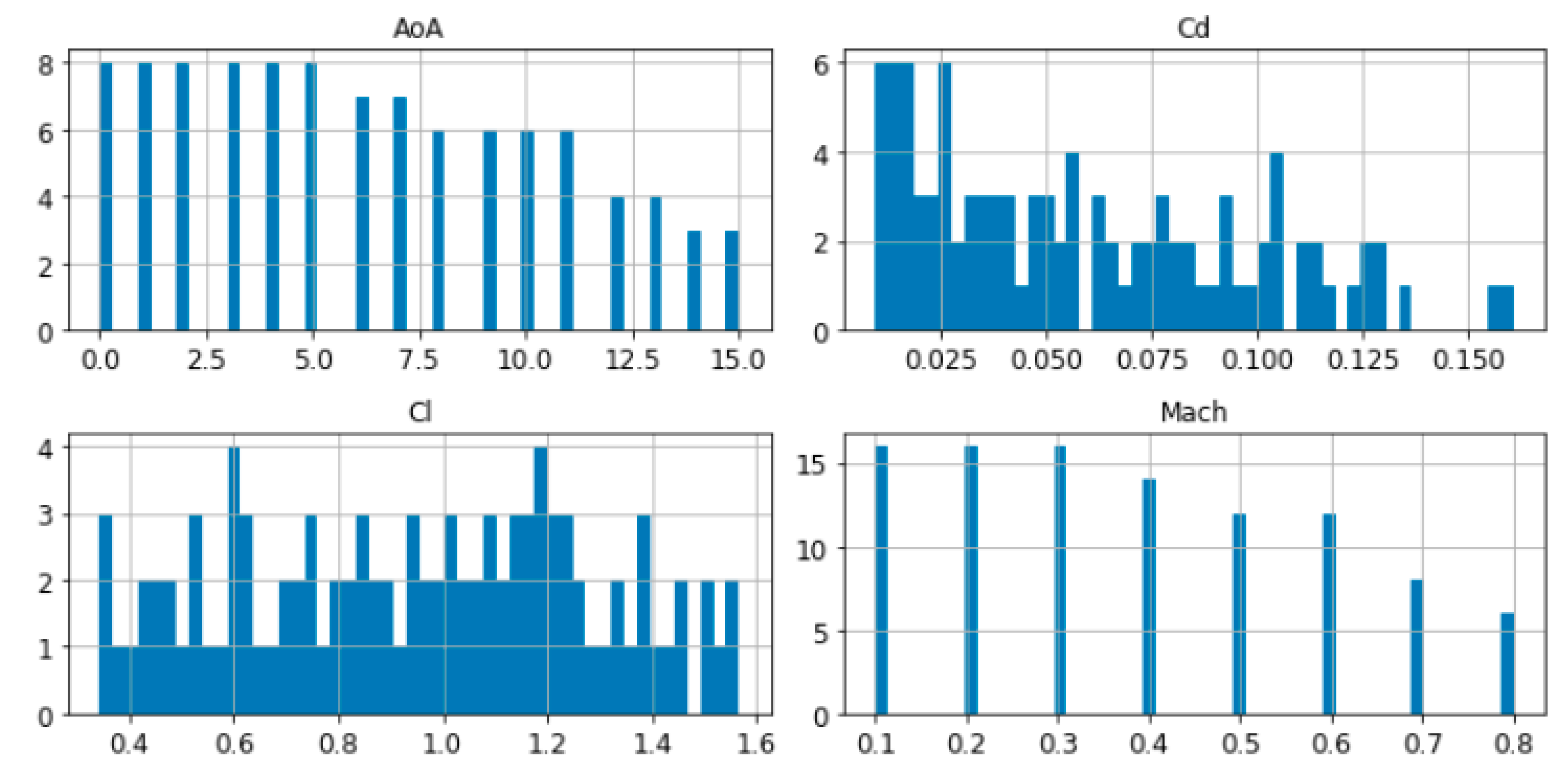 Energies 13 05807 g004