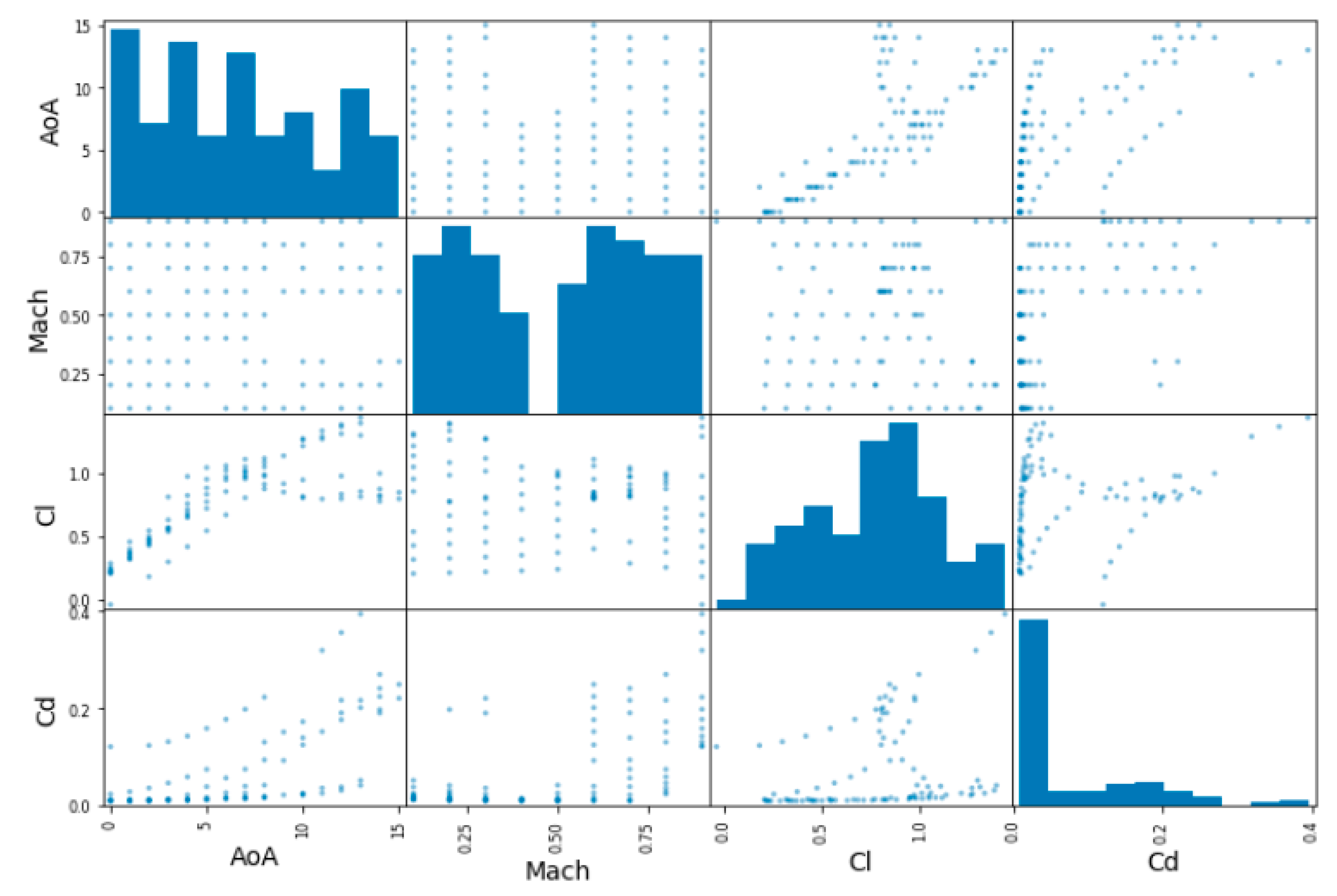 Energies 13 05807 g007