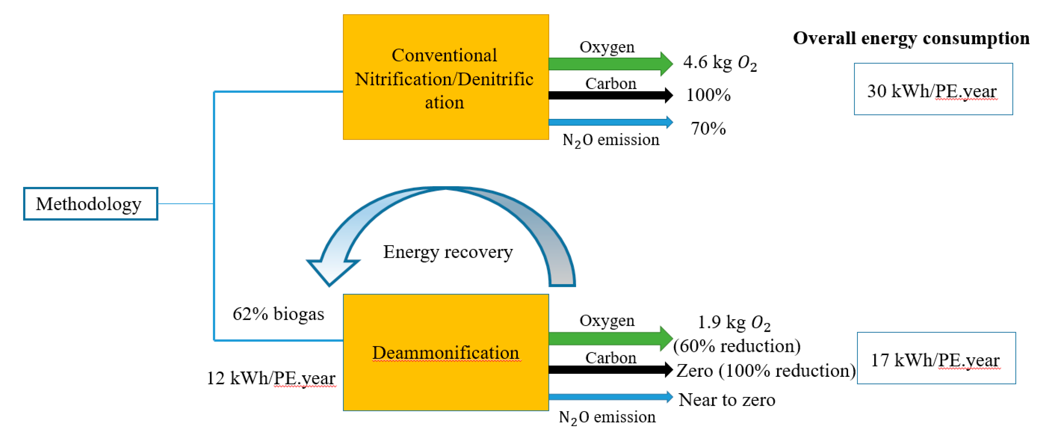 Energies 13 05808 g007
