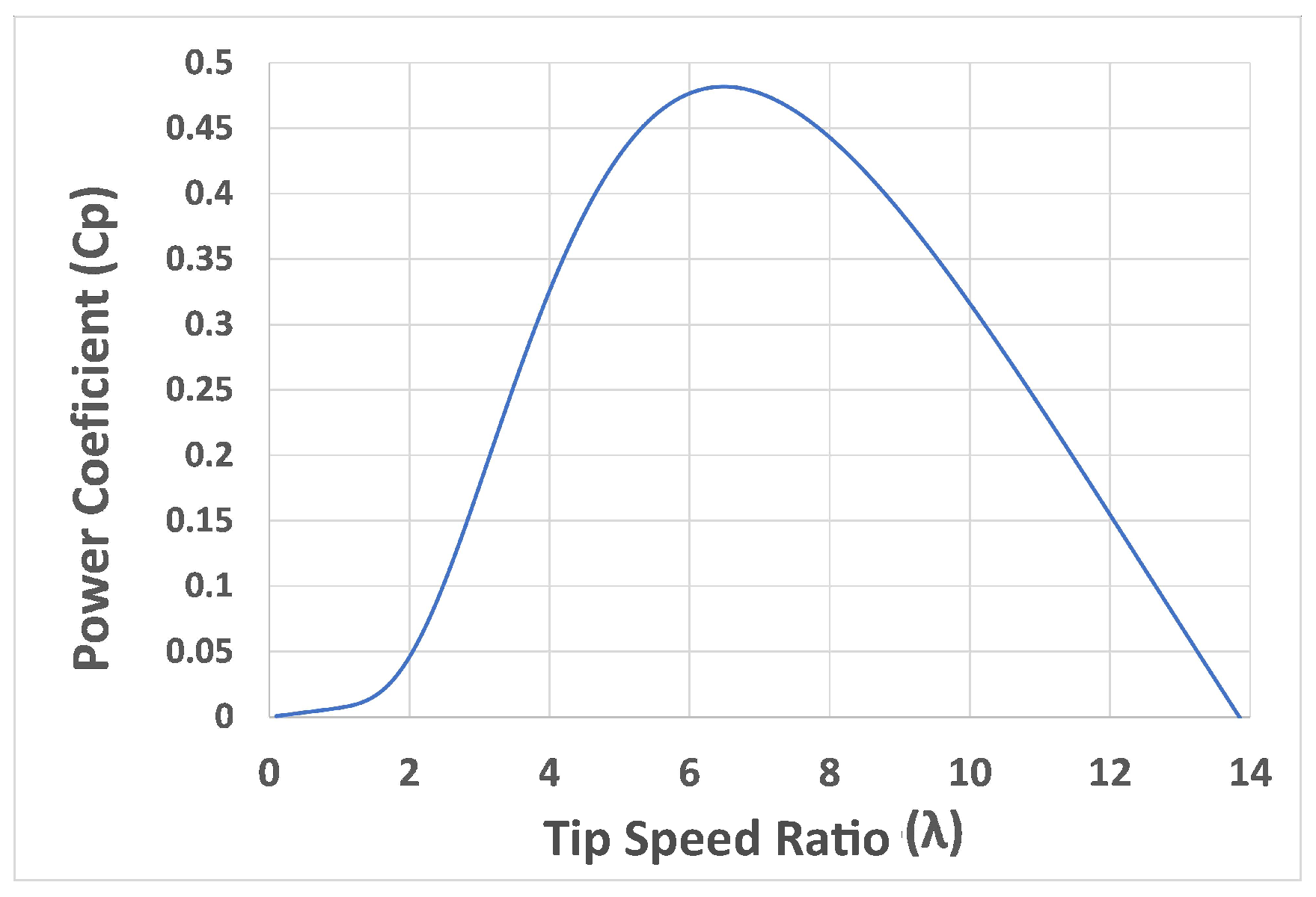 Energies 13 05809 g001